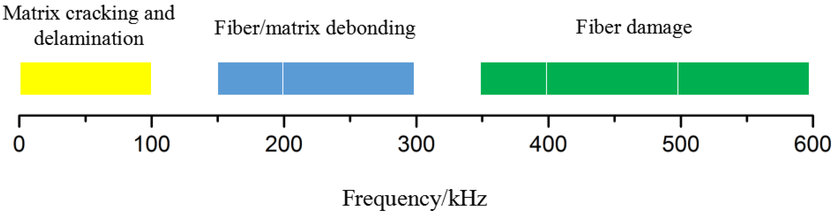 Applsci 08 02265 g013 Applsci 08 02265 g013