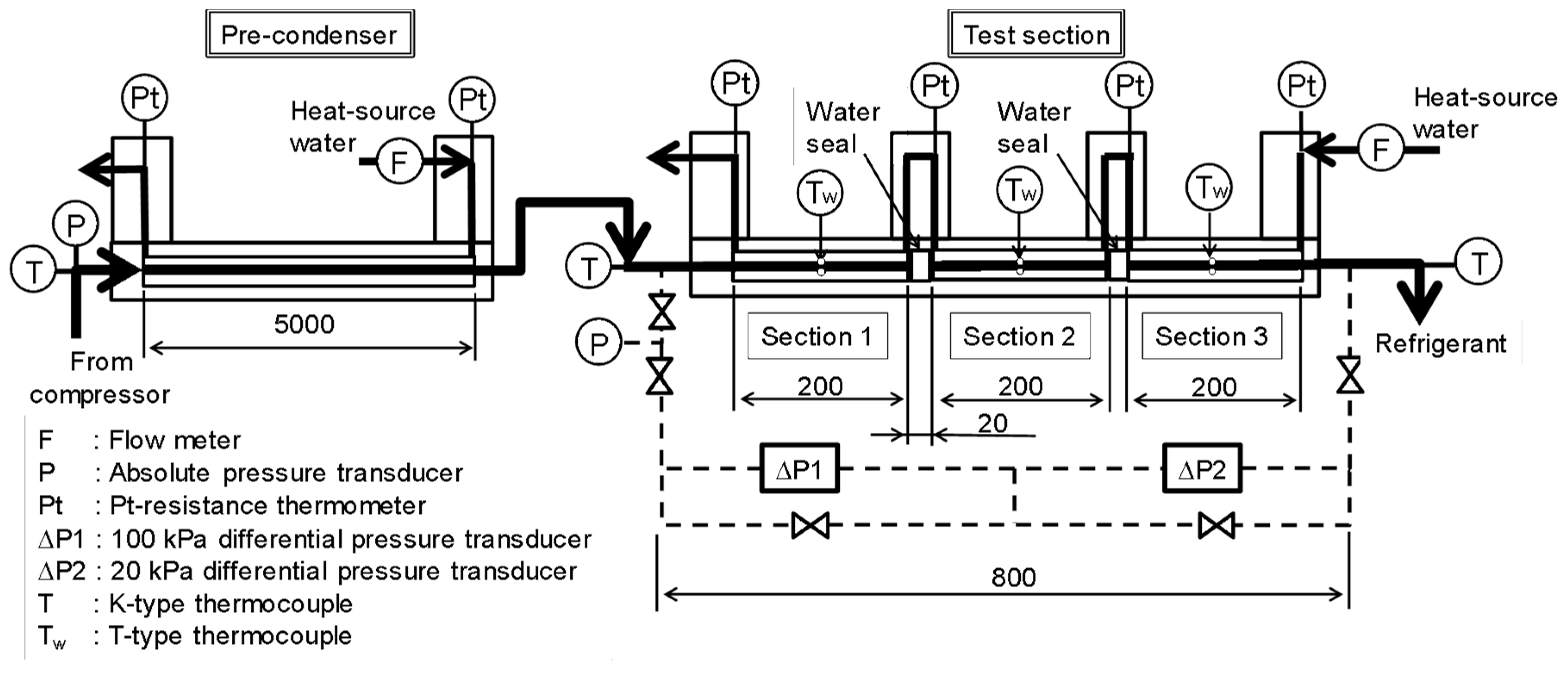 Applsci 08 02267 g002