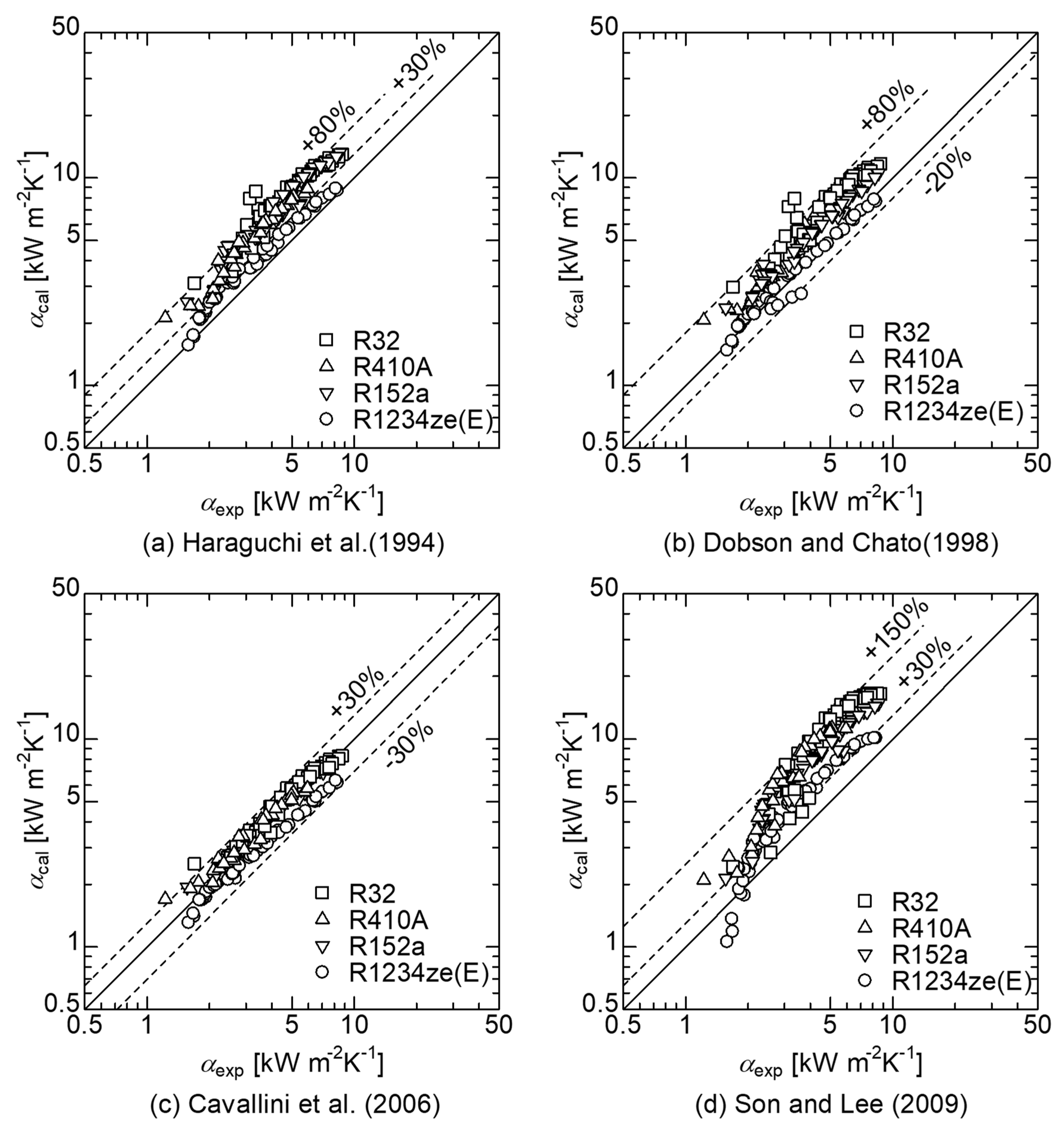 Applsci 08 02267 g006