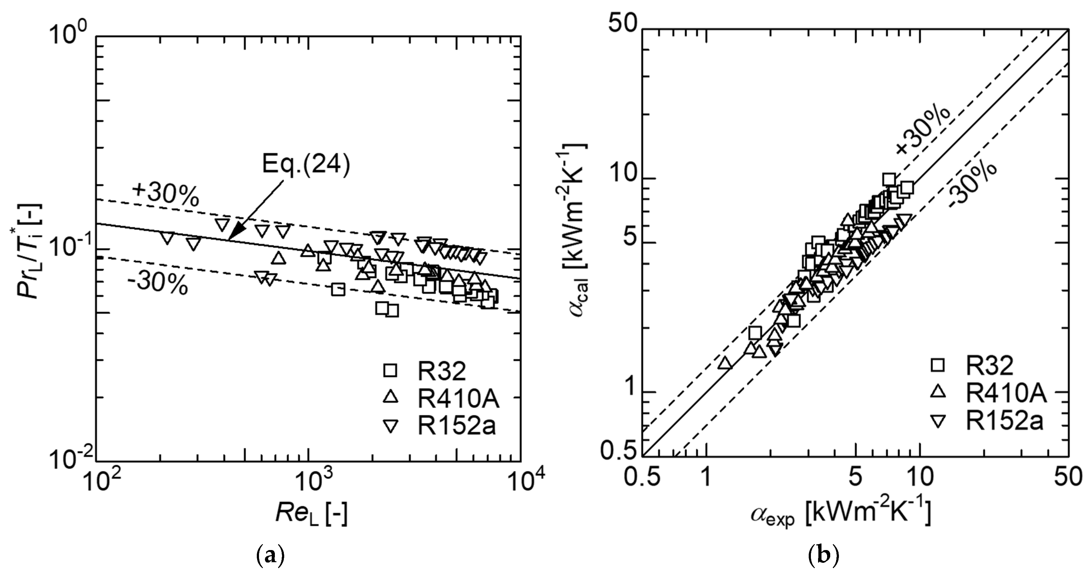 Applsci 08 02267 g007