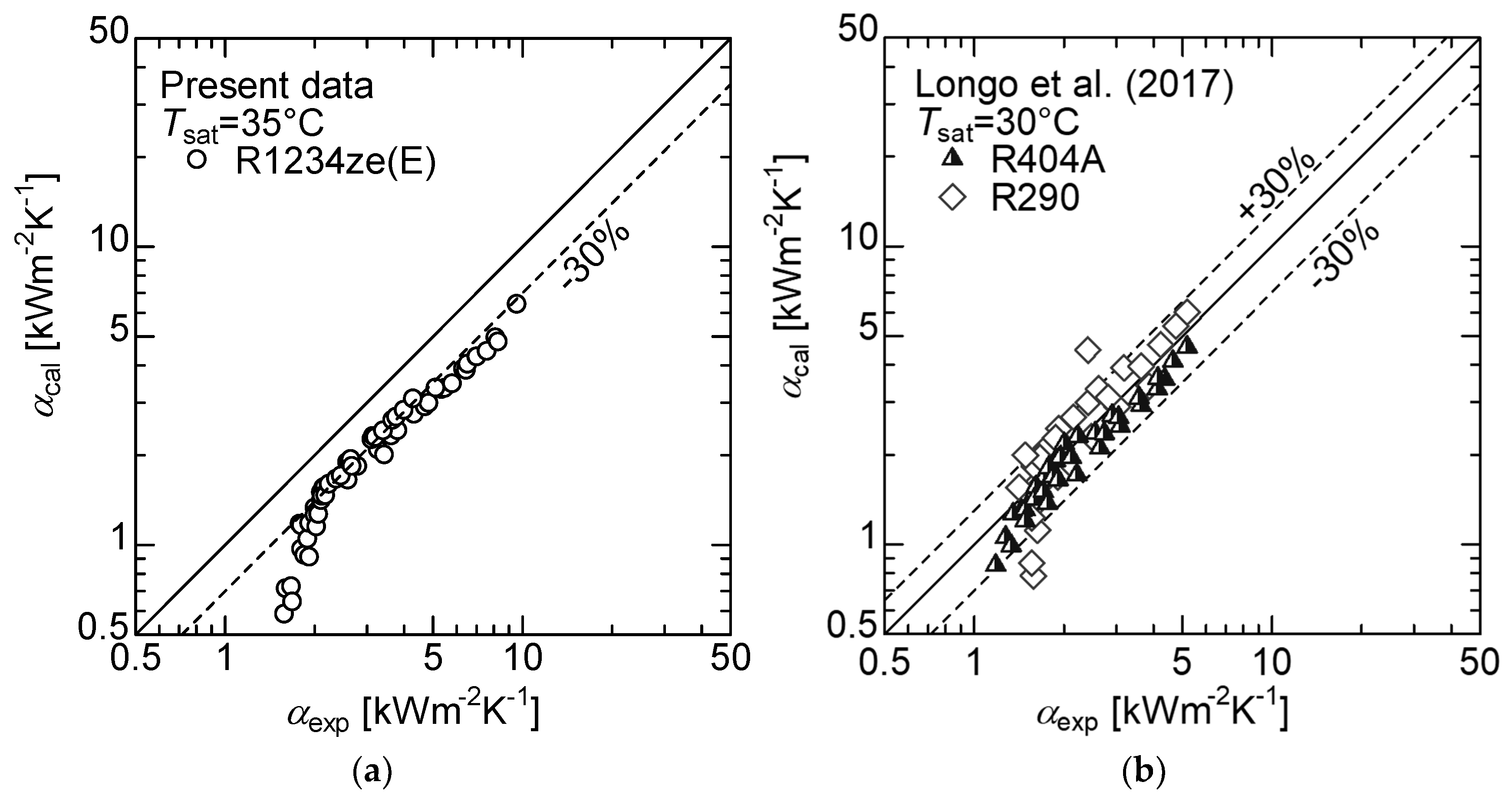 Applsci 08 02267 g008