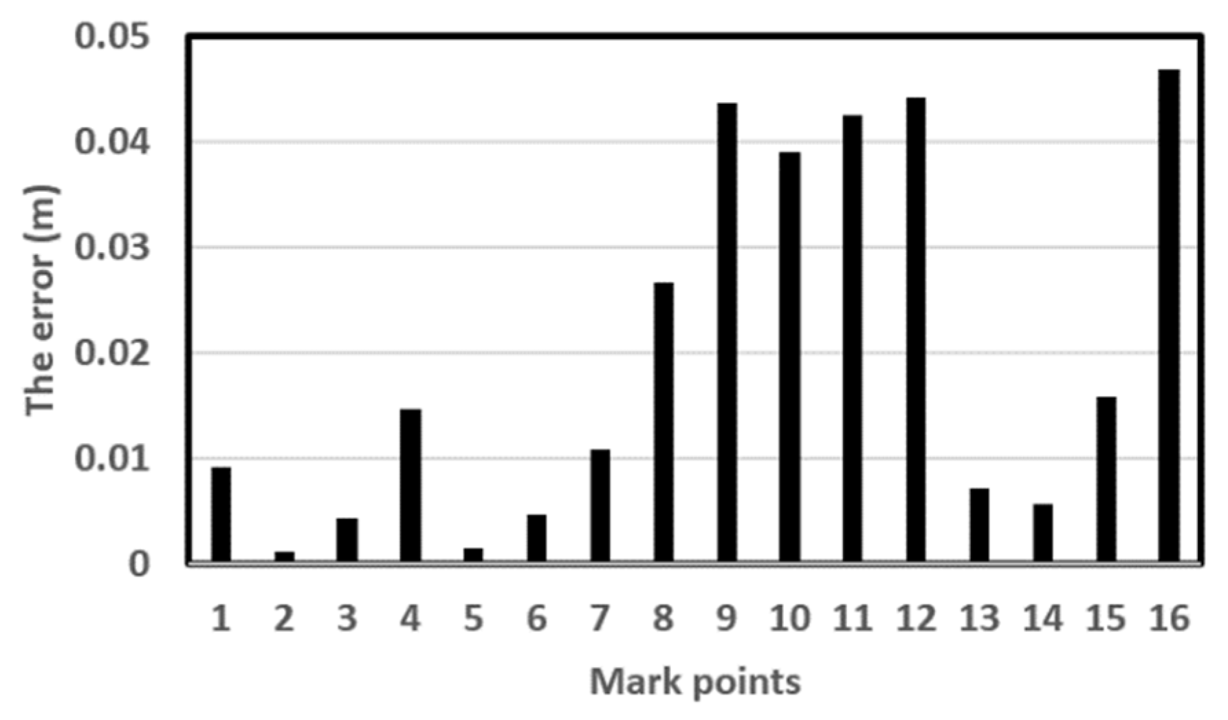 Applsci 08 02268 g012 550