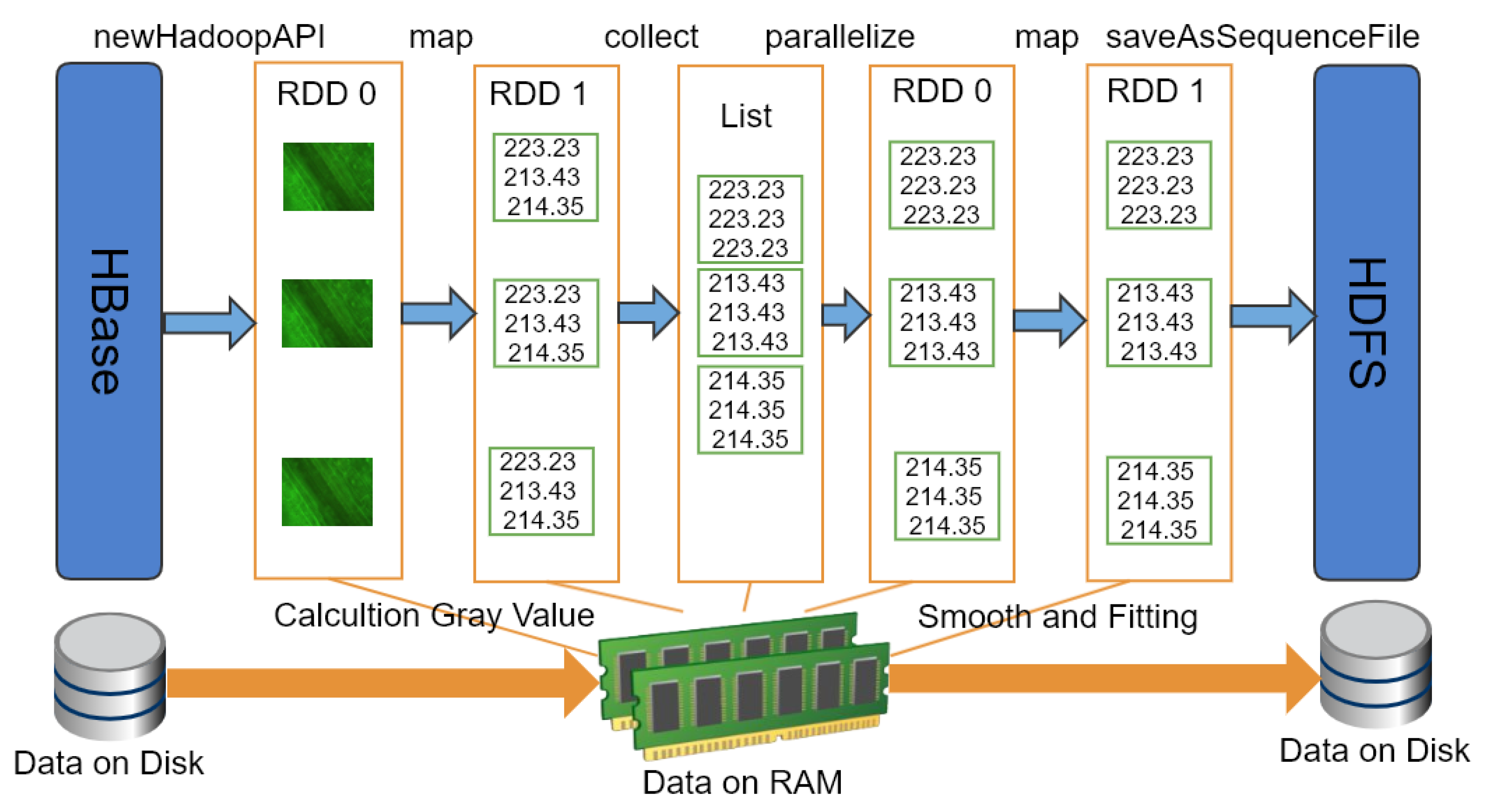 Applsci 08 02269 g005