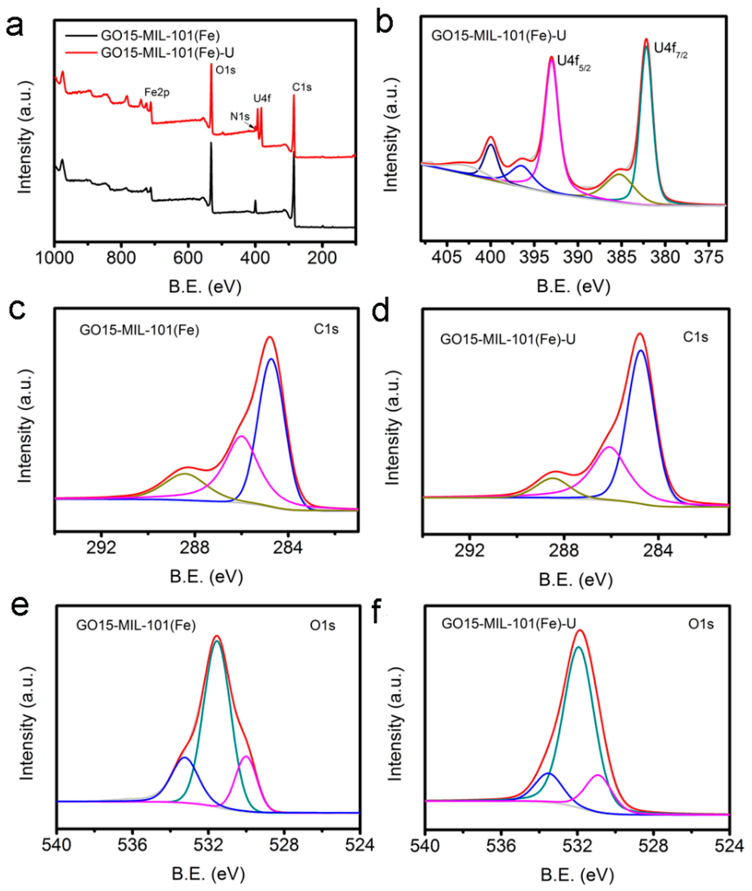 Applsci 08 02270 g003 Applsci 08 02270 g003