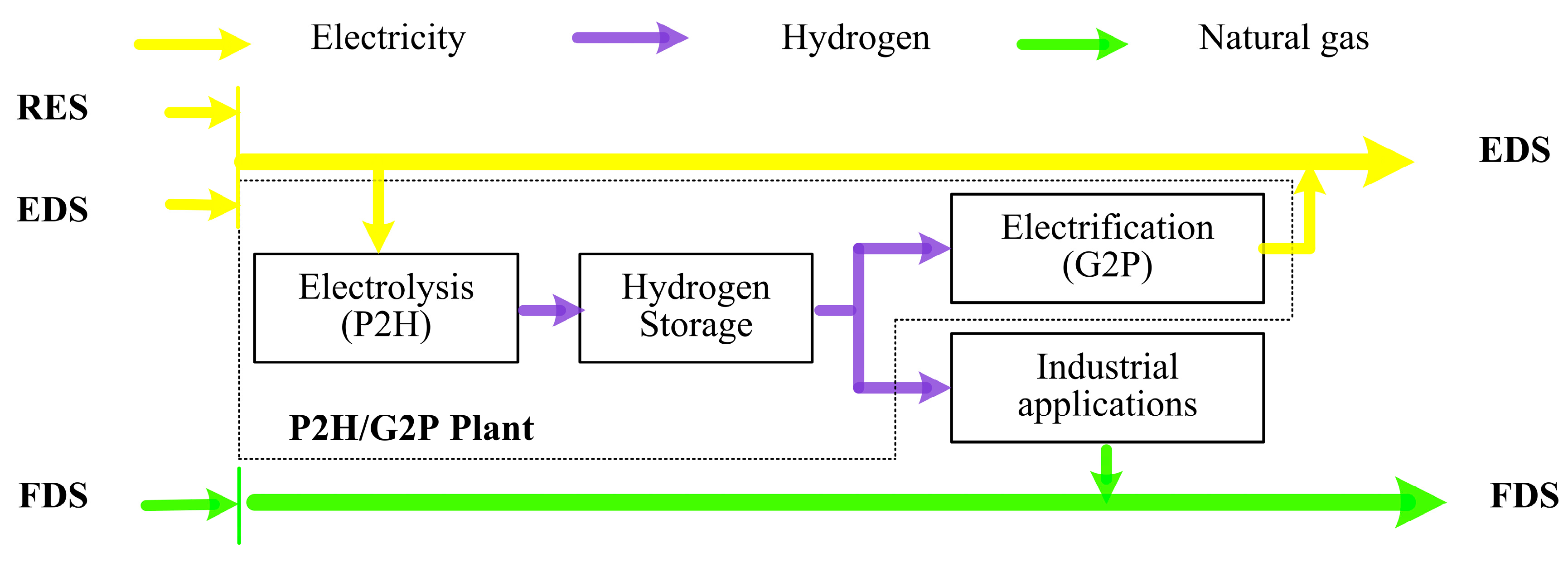 Applsci 08 02273 g003 Applsci 08 02273 g003