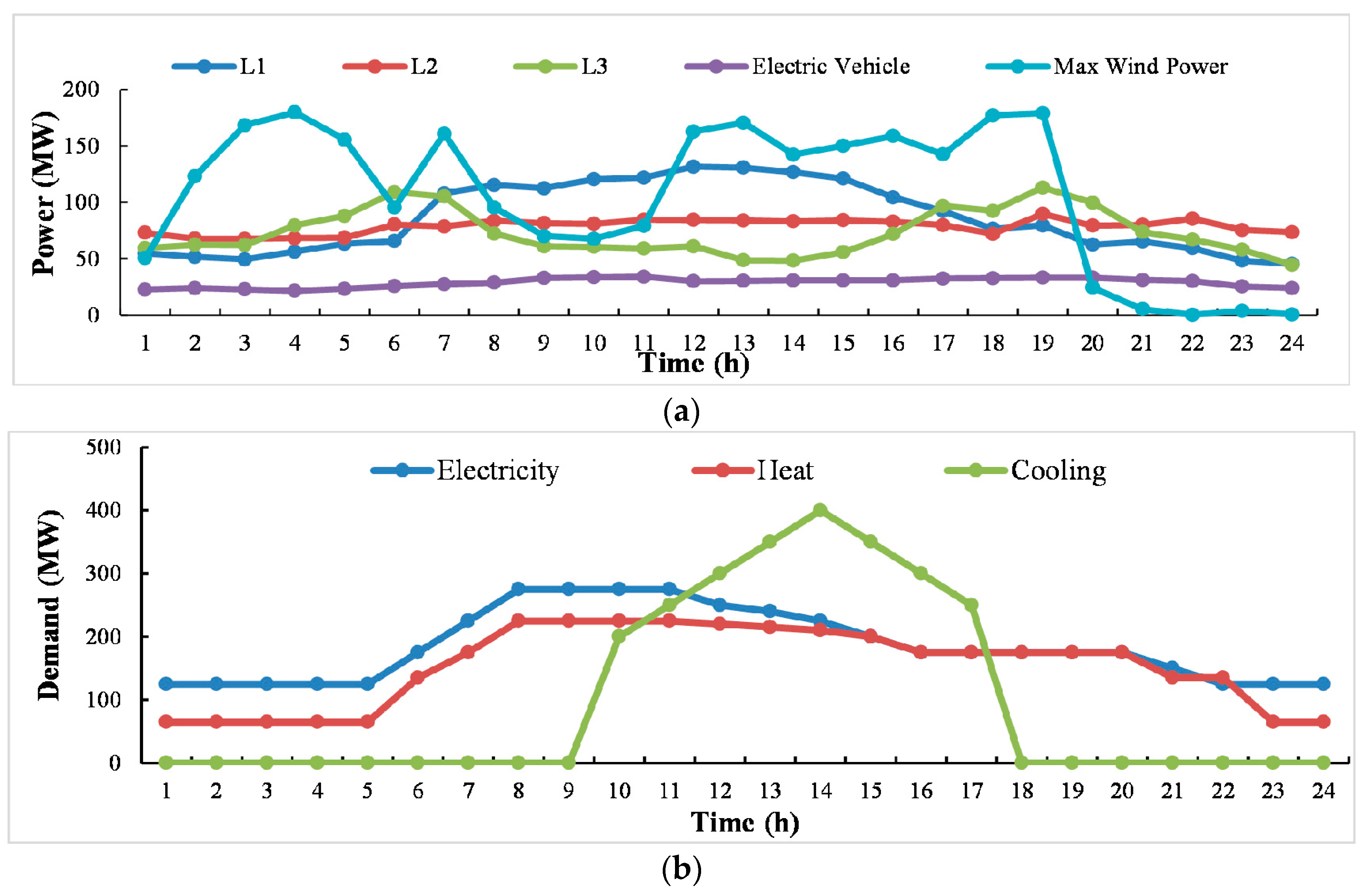 Applied Sciences | Free Full-Text | An Optimal Energy Management 