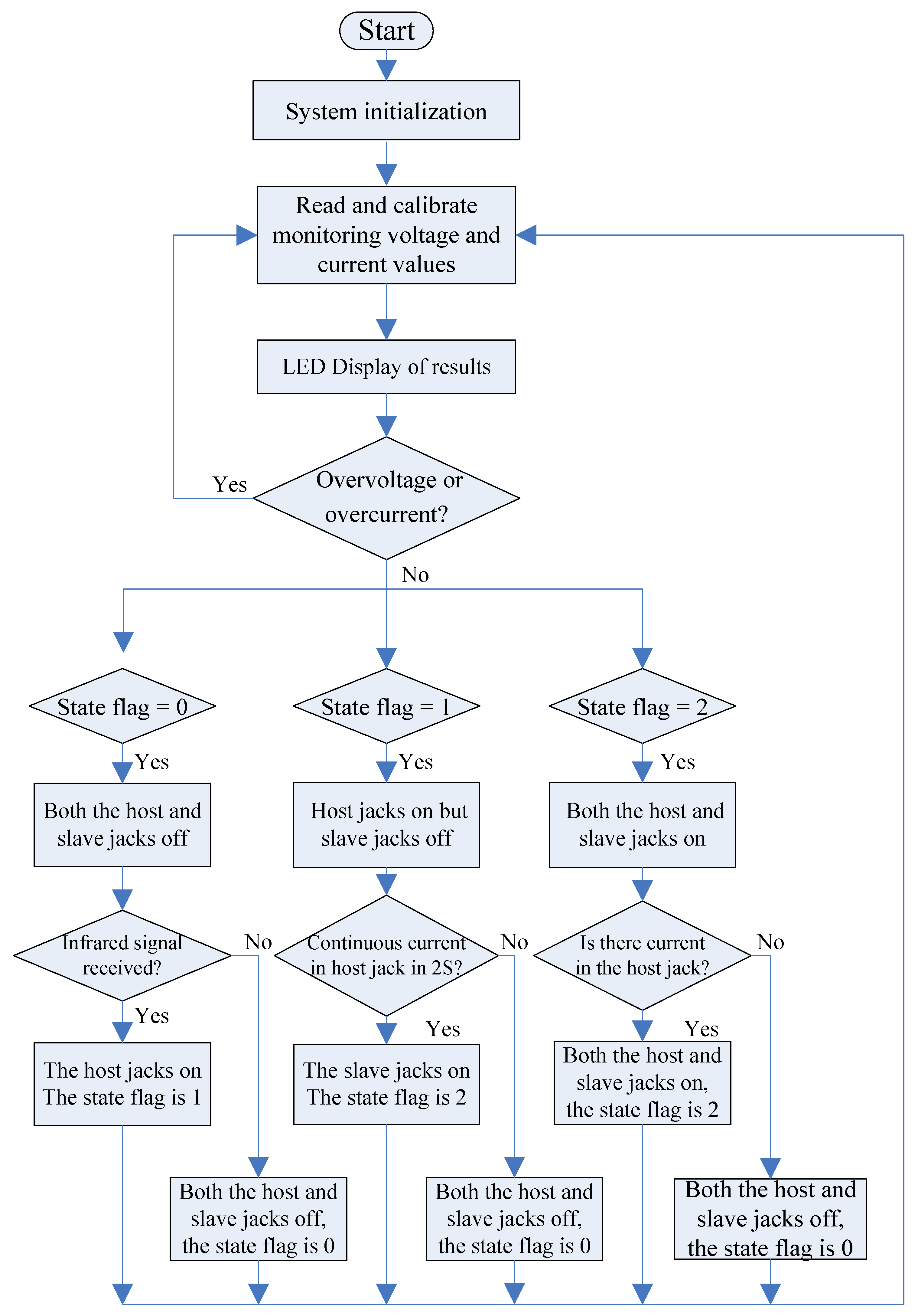 Applsci 08 02276 g005