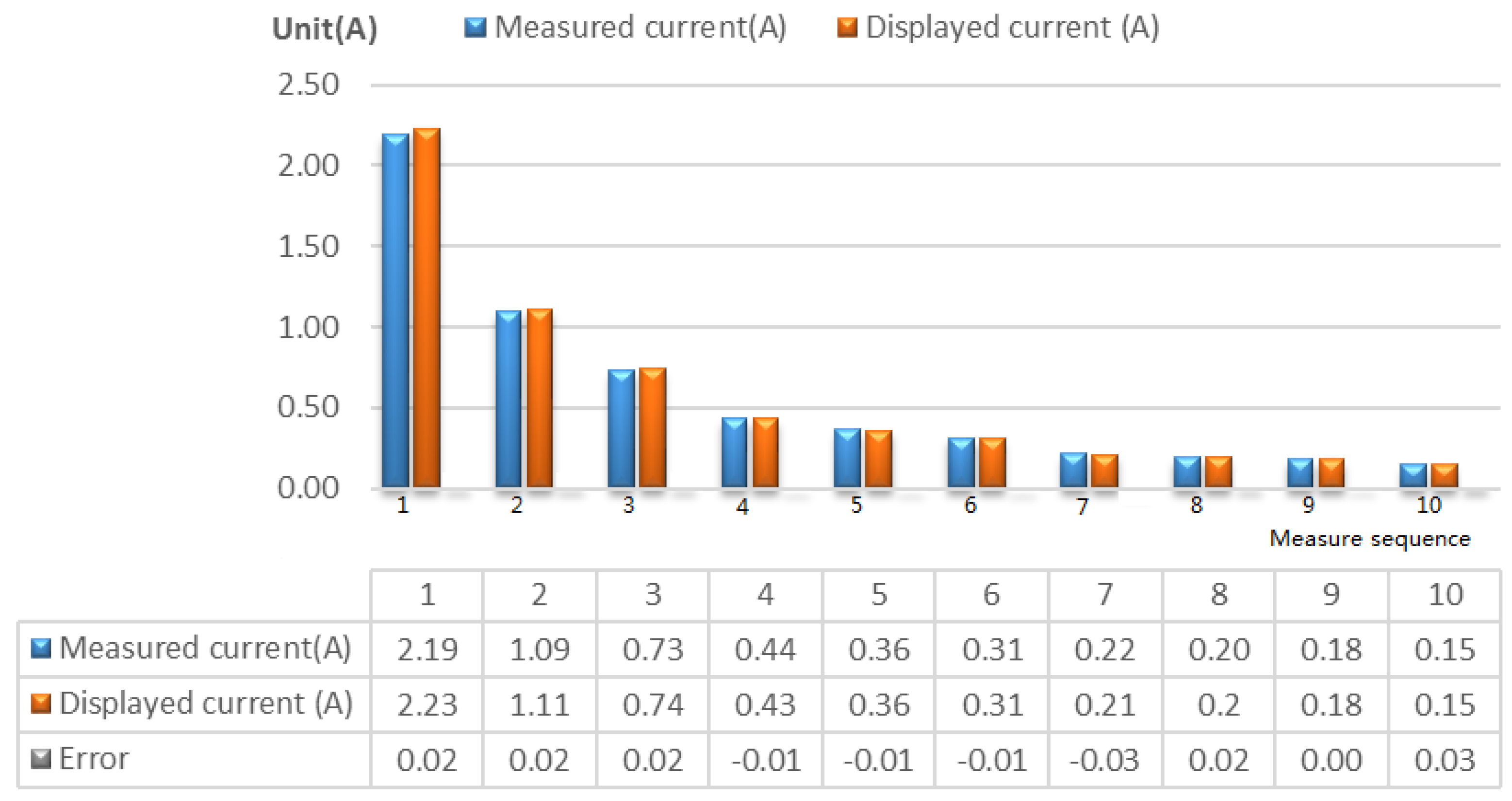 Applsci 08 02276 g011