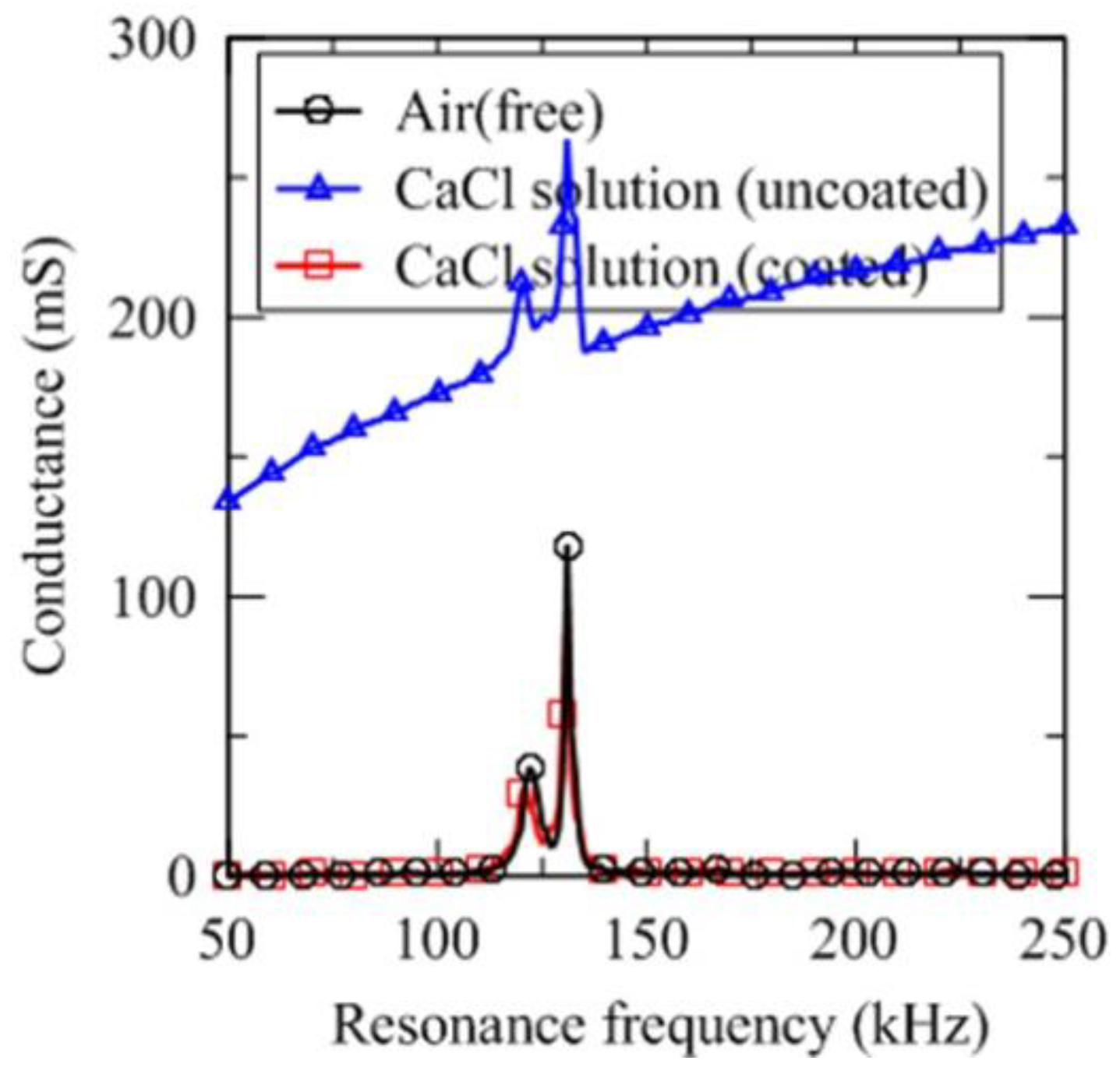 Applsci 08 02277 g002 550