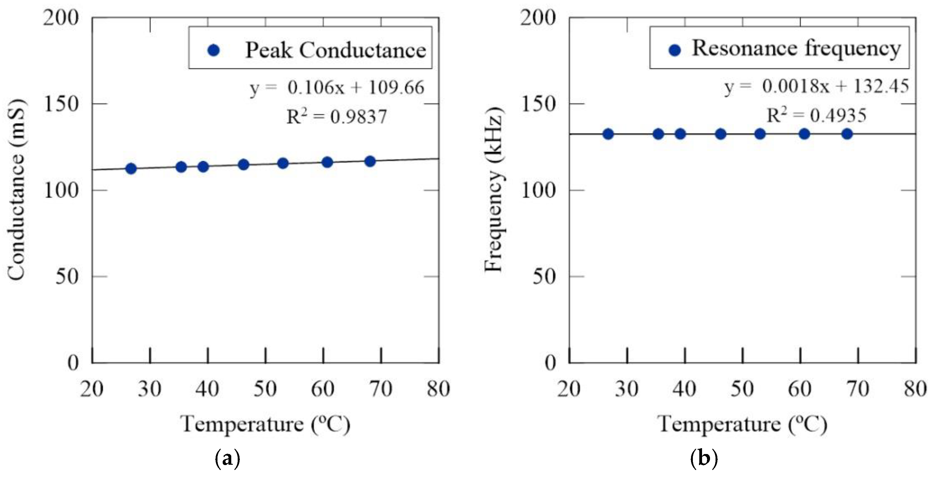 Applsci 08 02277 g003 550