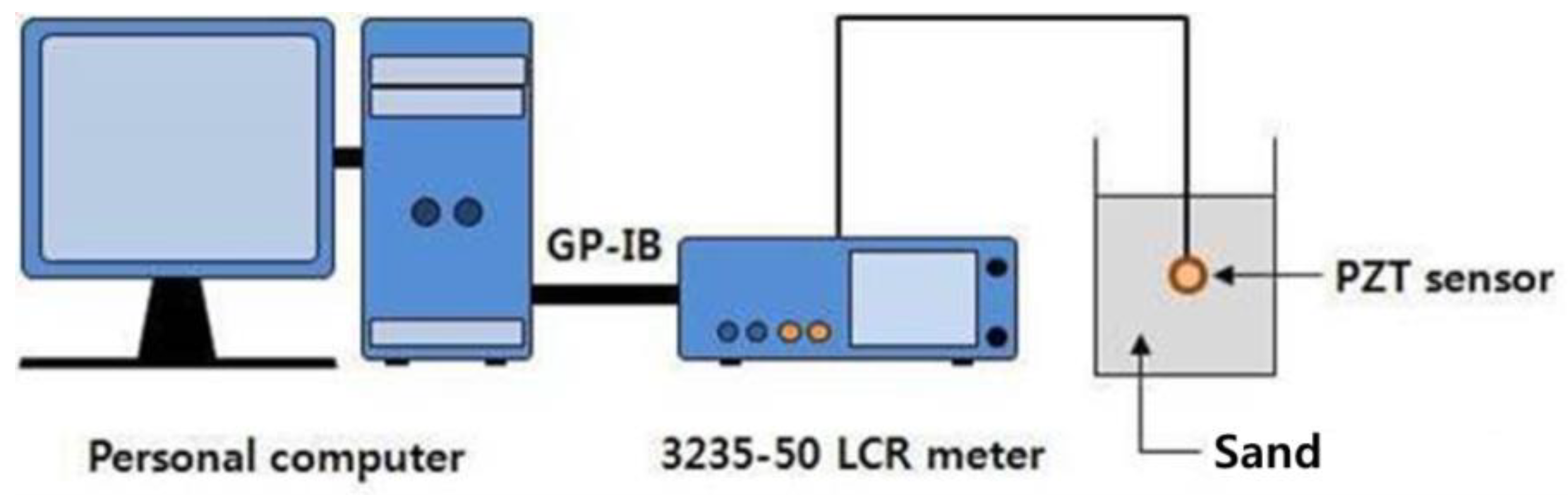 Applsci 08 02277 g004 550