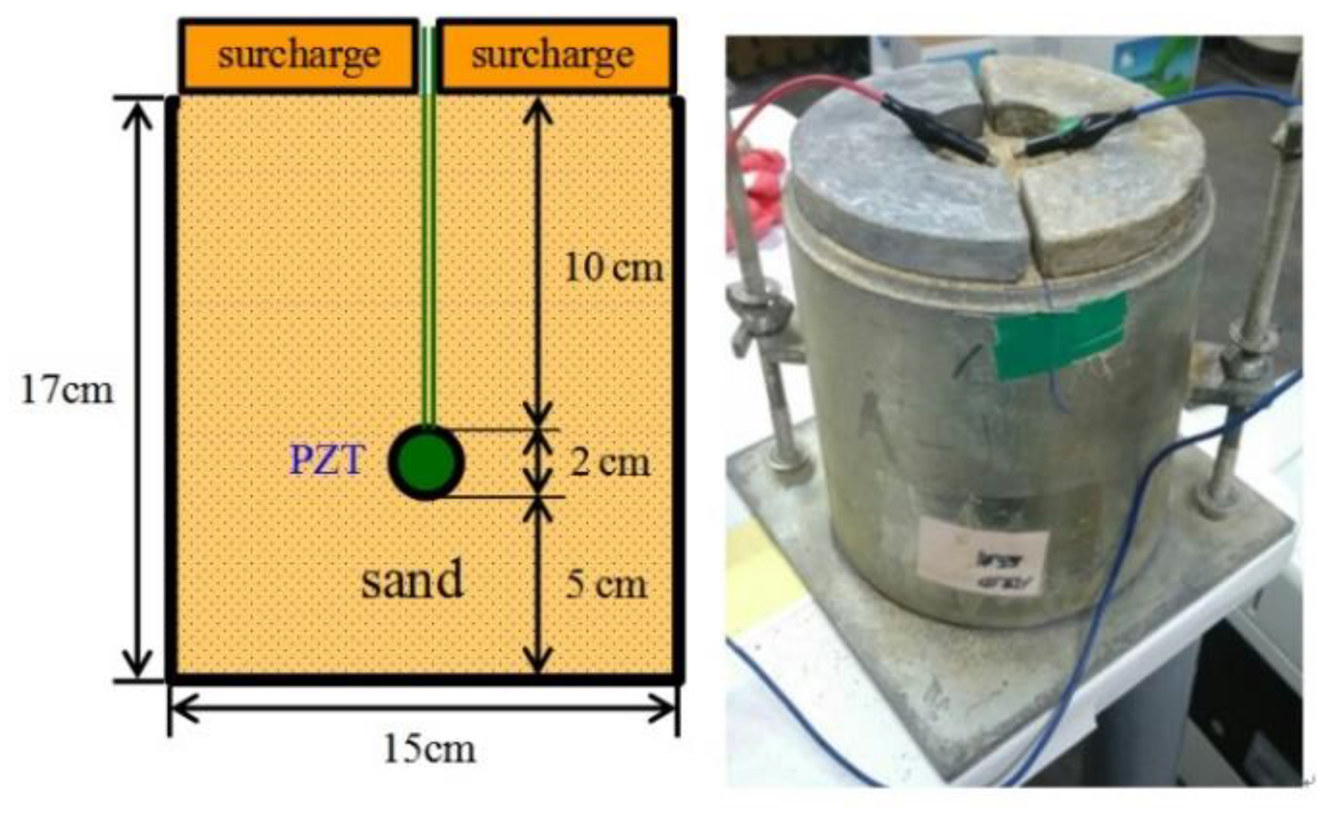 Applsci 08 02277 g006 550