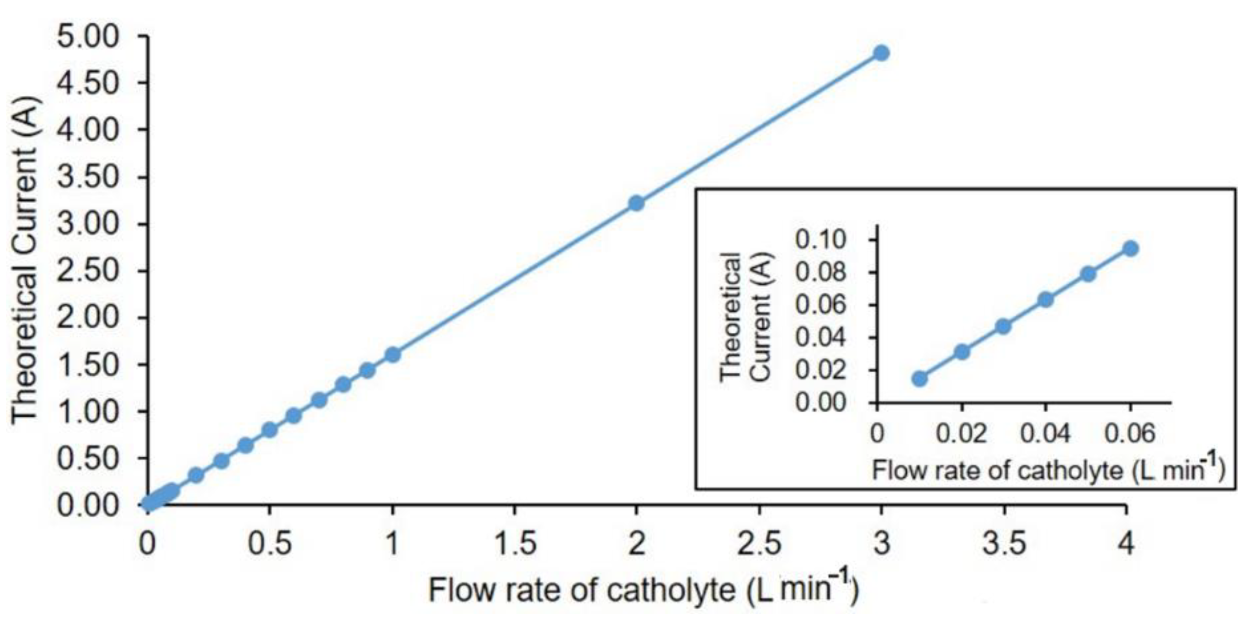 Applsci 08 02280 g003