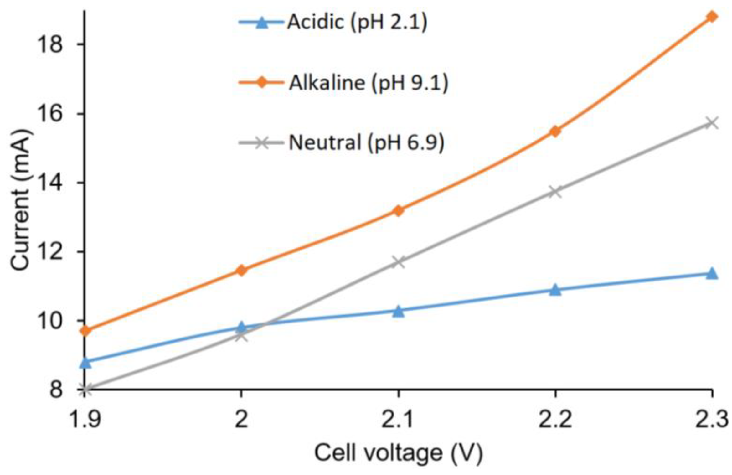 Applsci 08 02280 g005