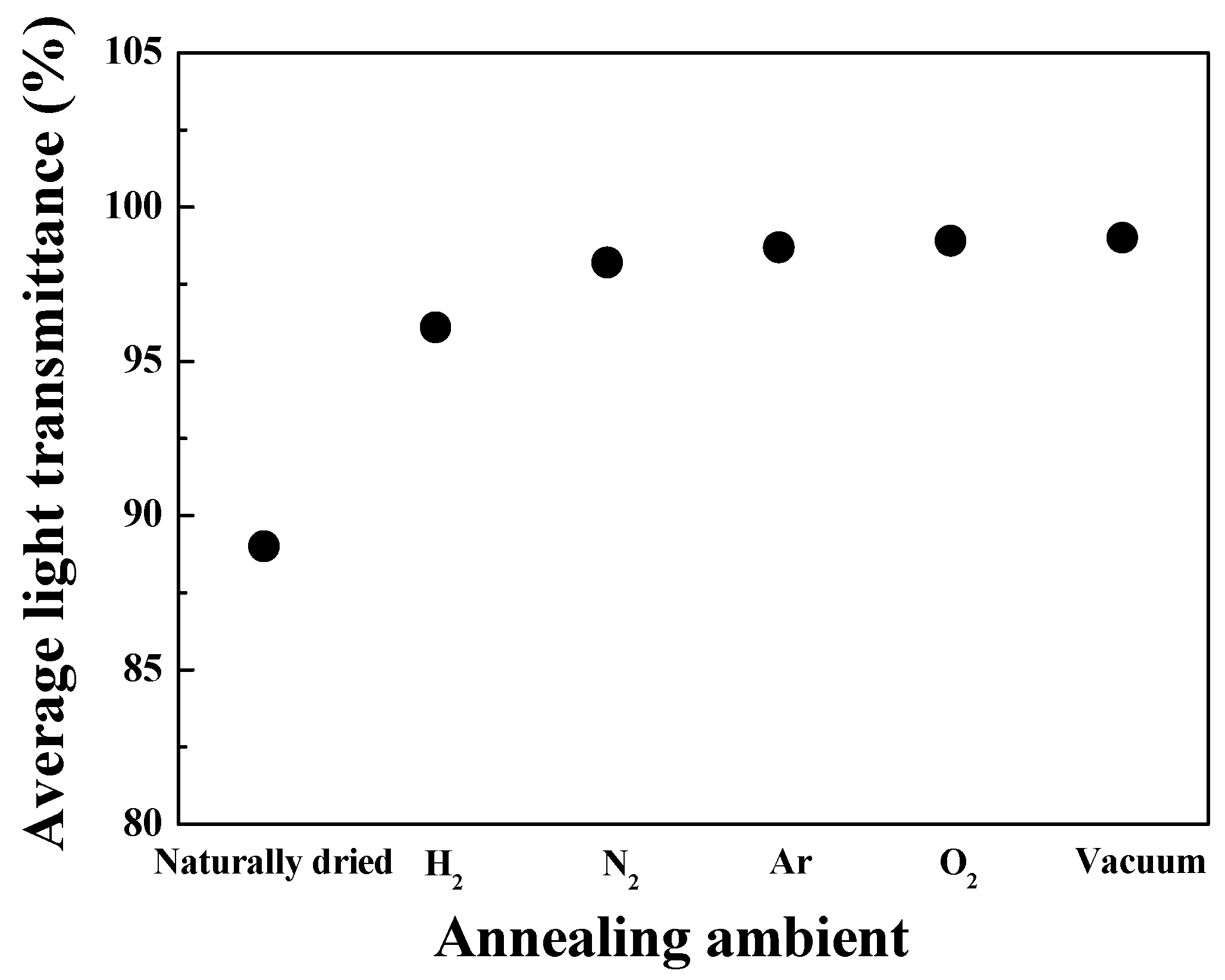Applsci 08 02285 g004 550