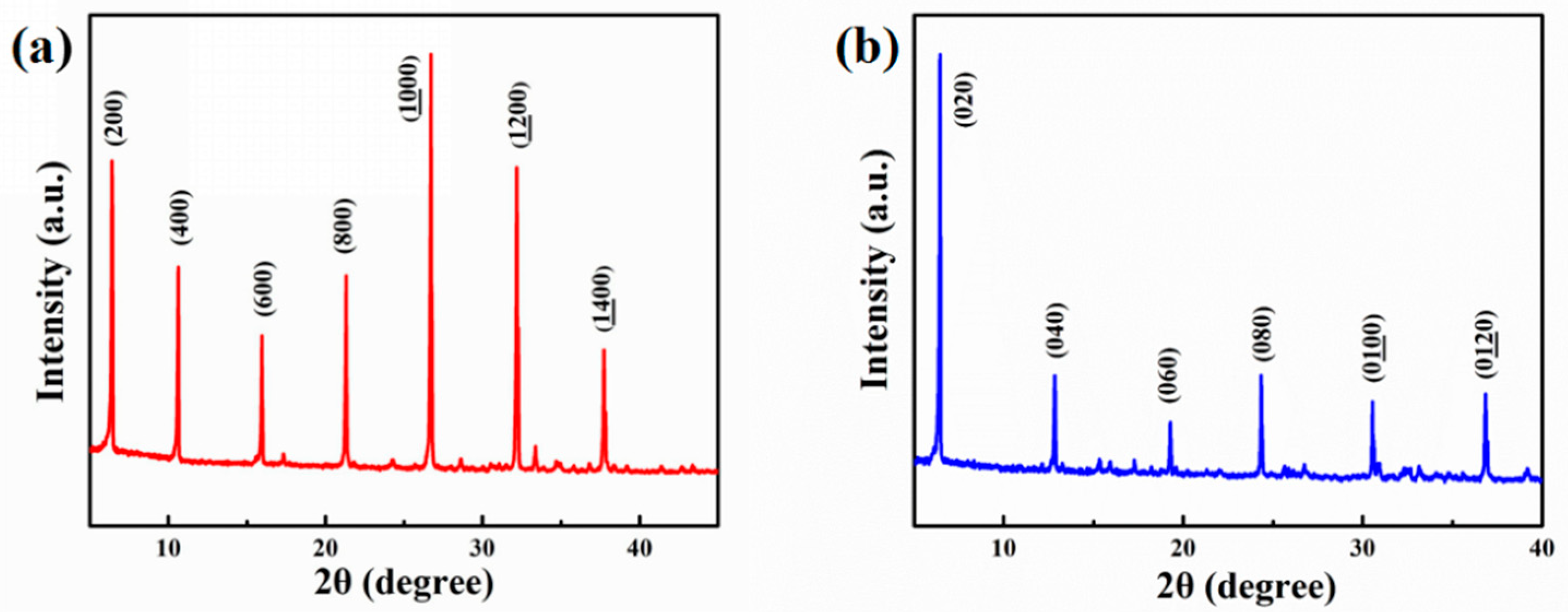 Applied Sciences Free Full Text Preparation And Two Photon Photoluminescence Properties Of Organic Inorganic Hybrid Perovskites C6h5ch2nh3 2pbbr4 And C6h5ch2nh3 2pbi4