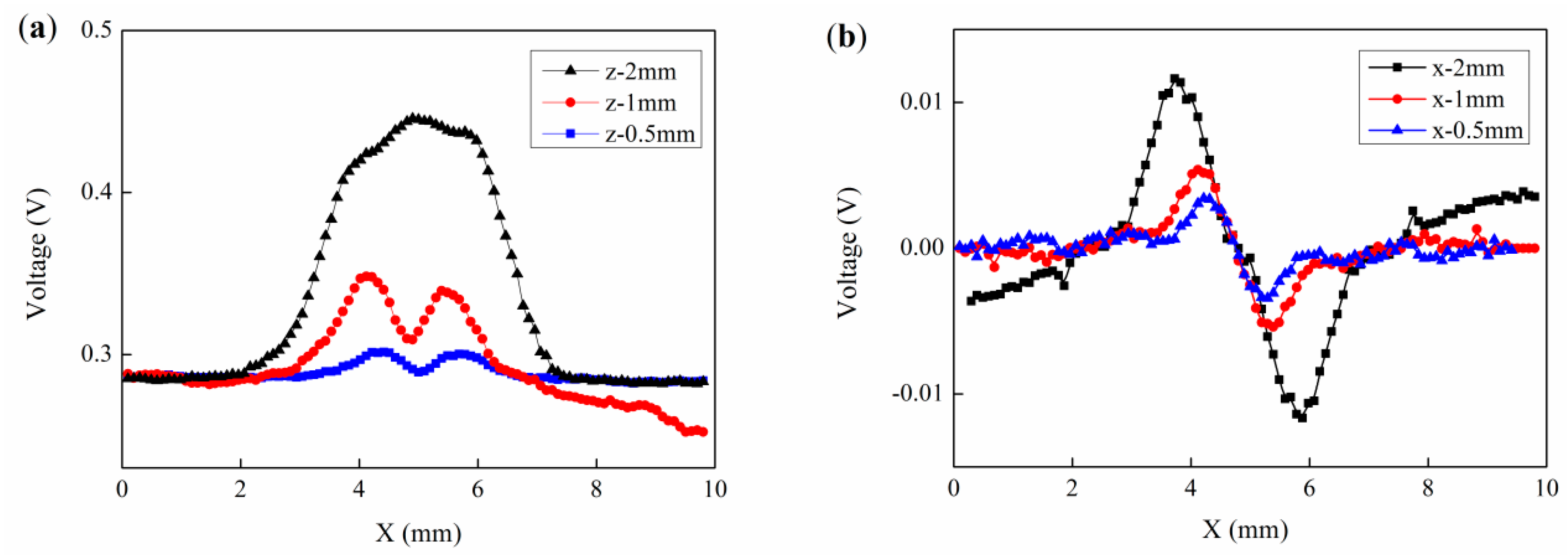 Applsci 08 02289 g007