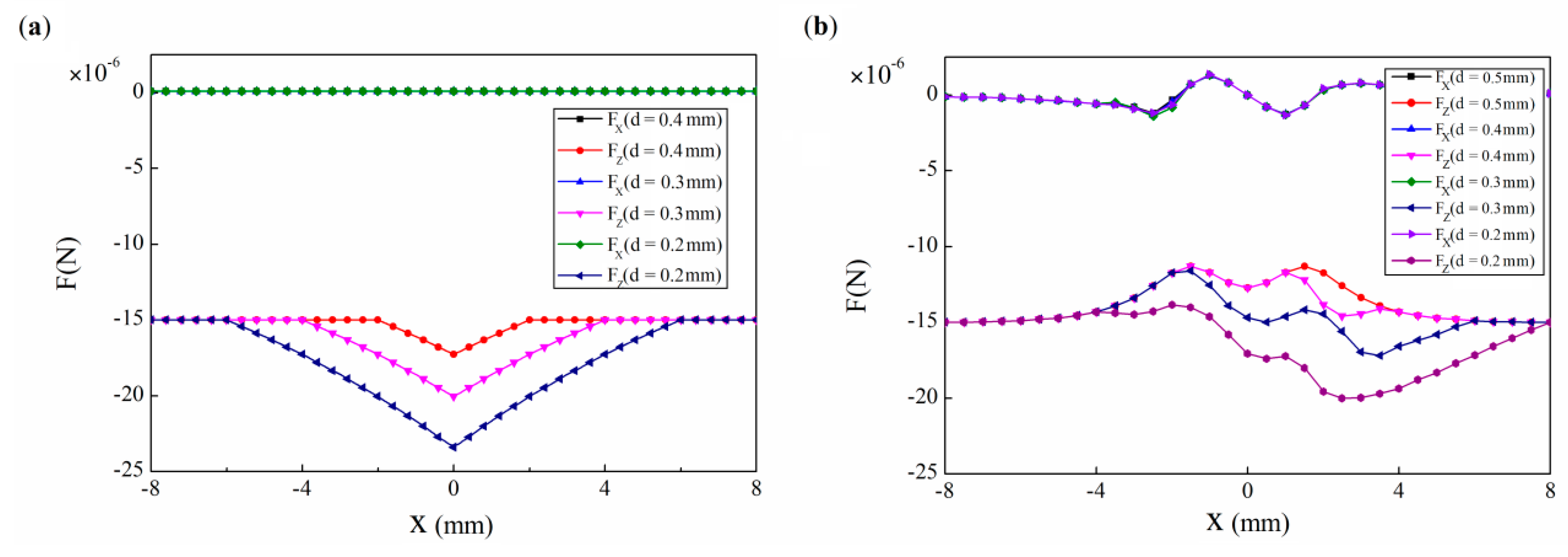 Applsci 08 02289 g009