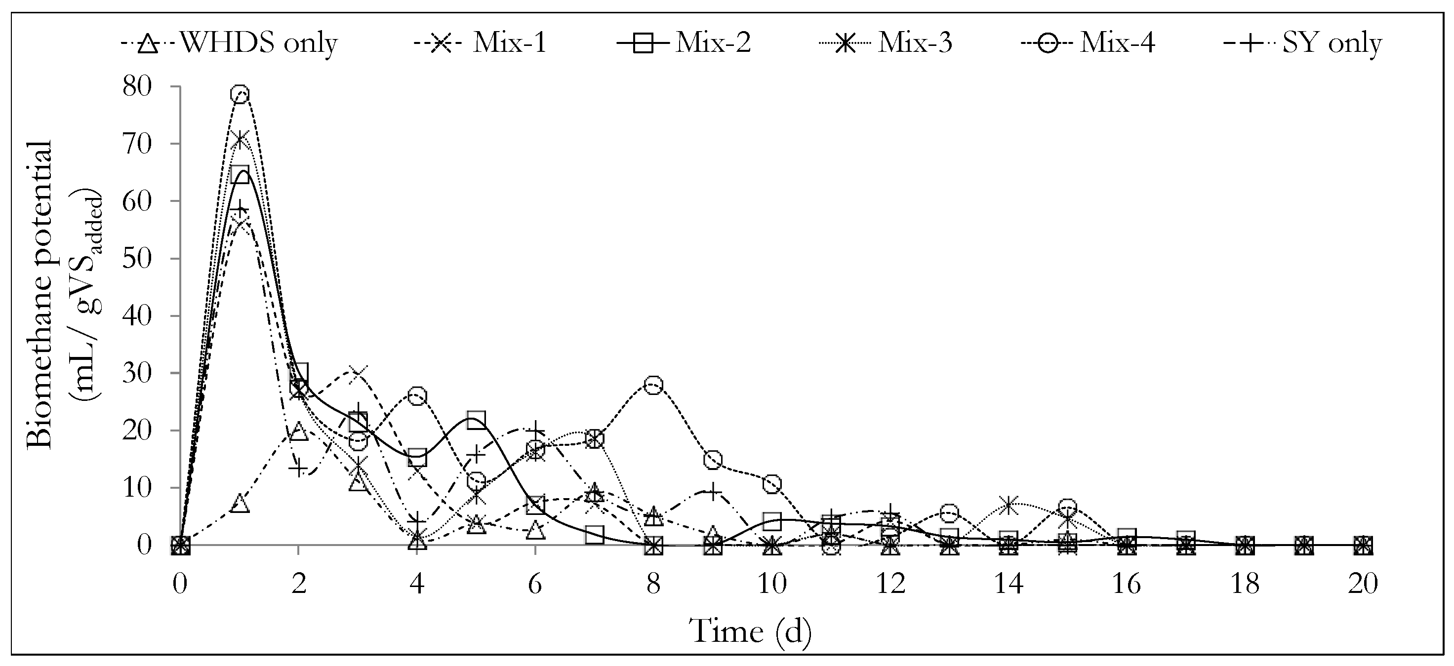 Applsci 08 02290 g003 Applsci 08 02290 g003