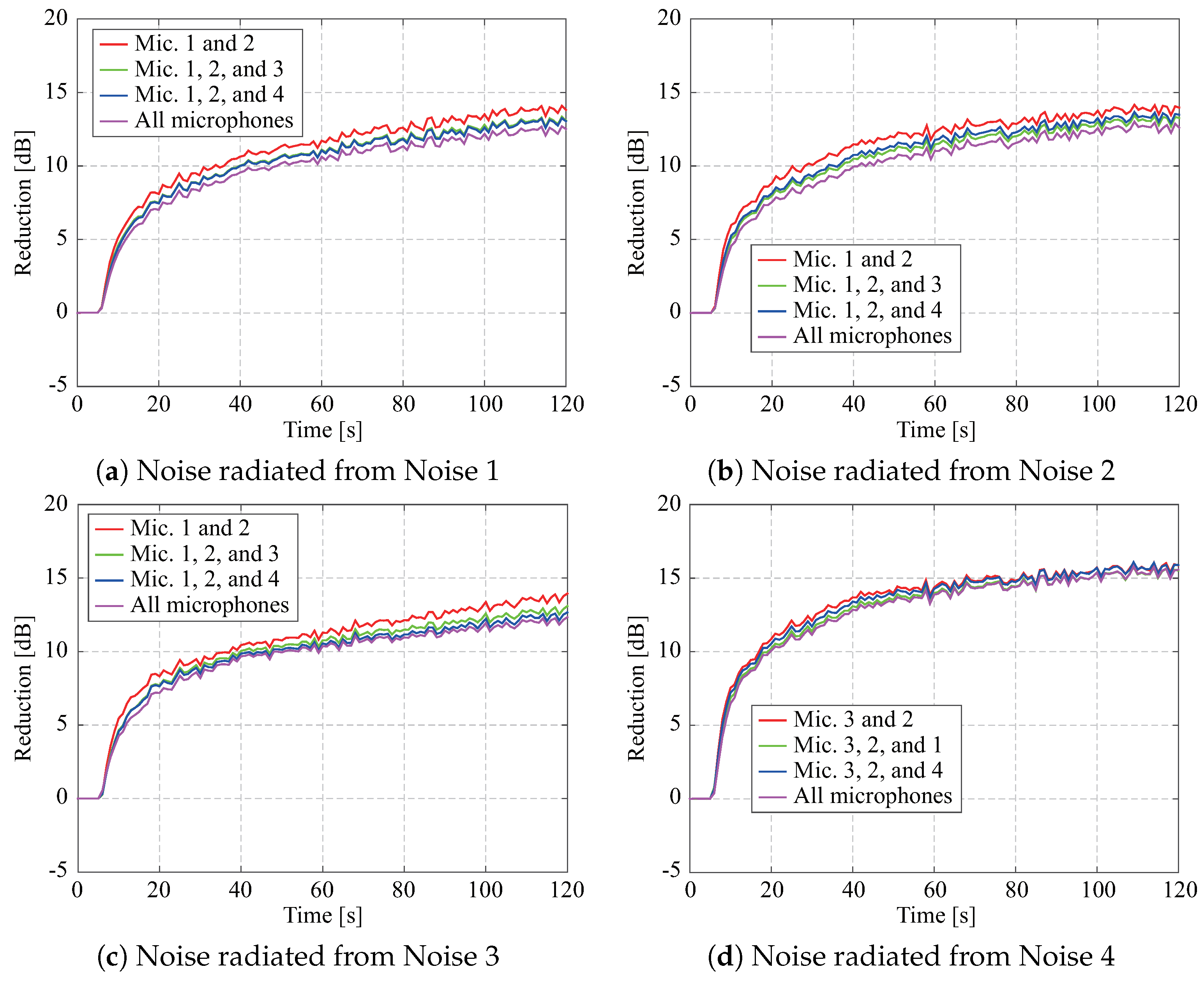 Applsci 08 02291 g012 Applsci 08 02291 g012