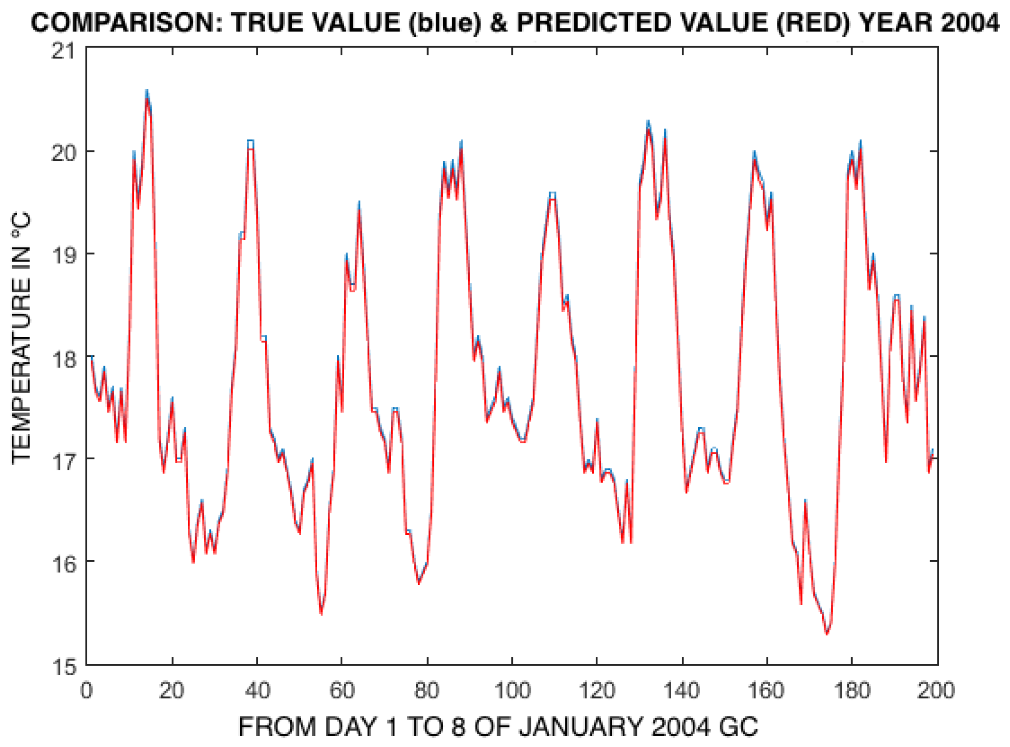 Applsci 08 02292 g005