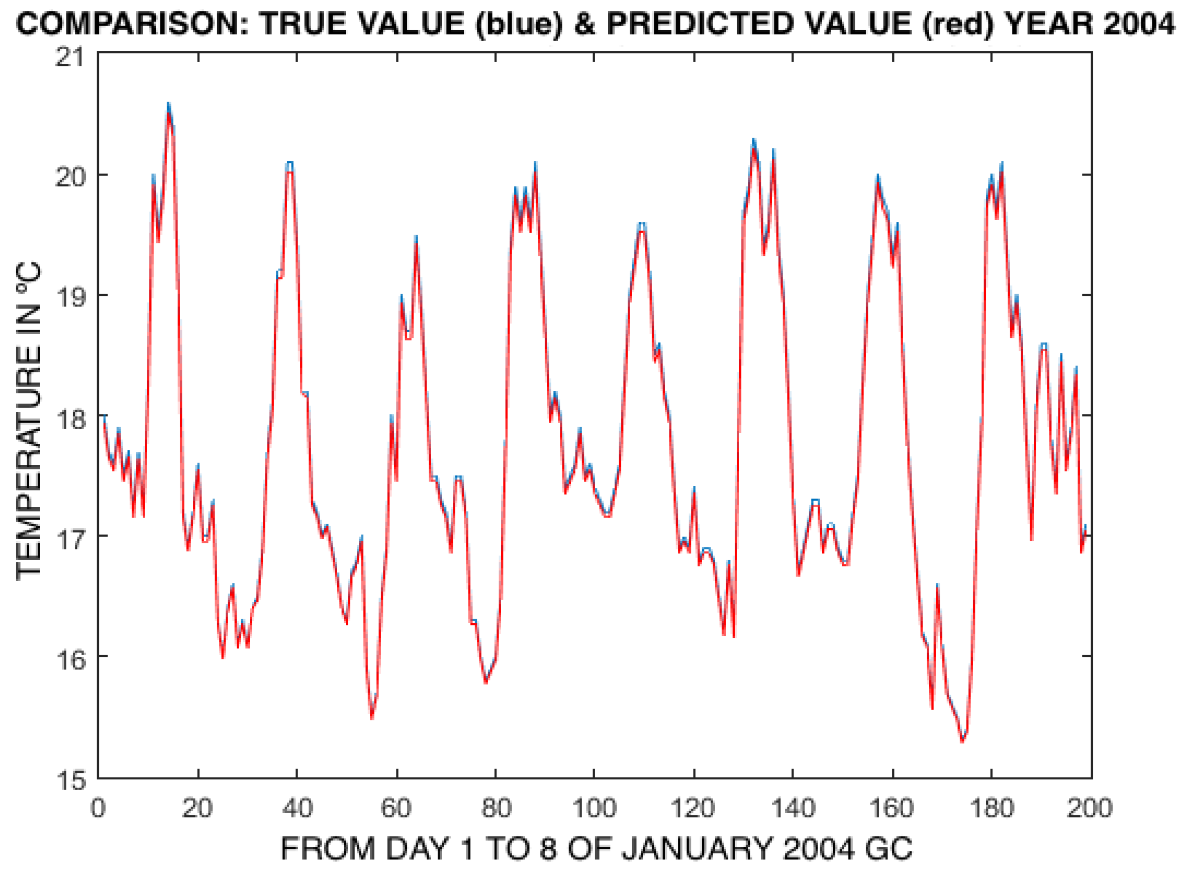 Applsci 08 02292 g006