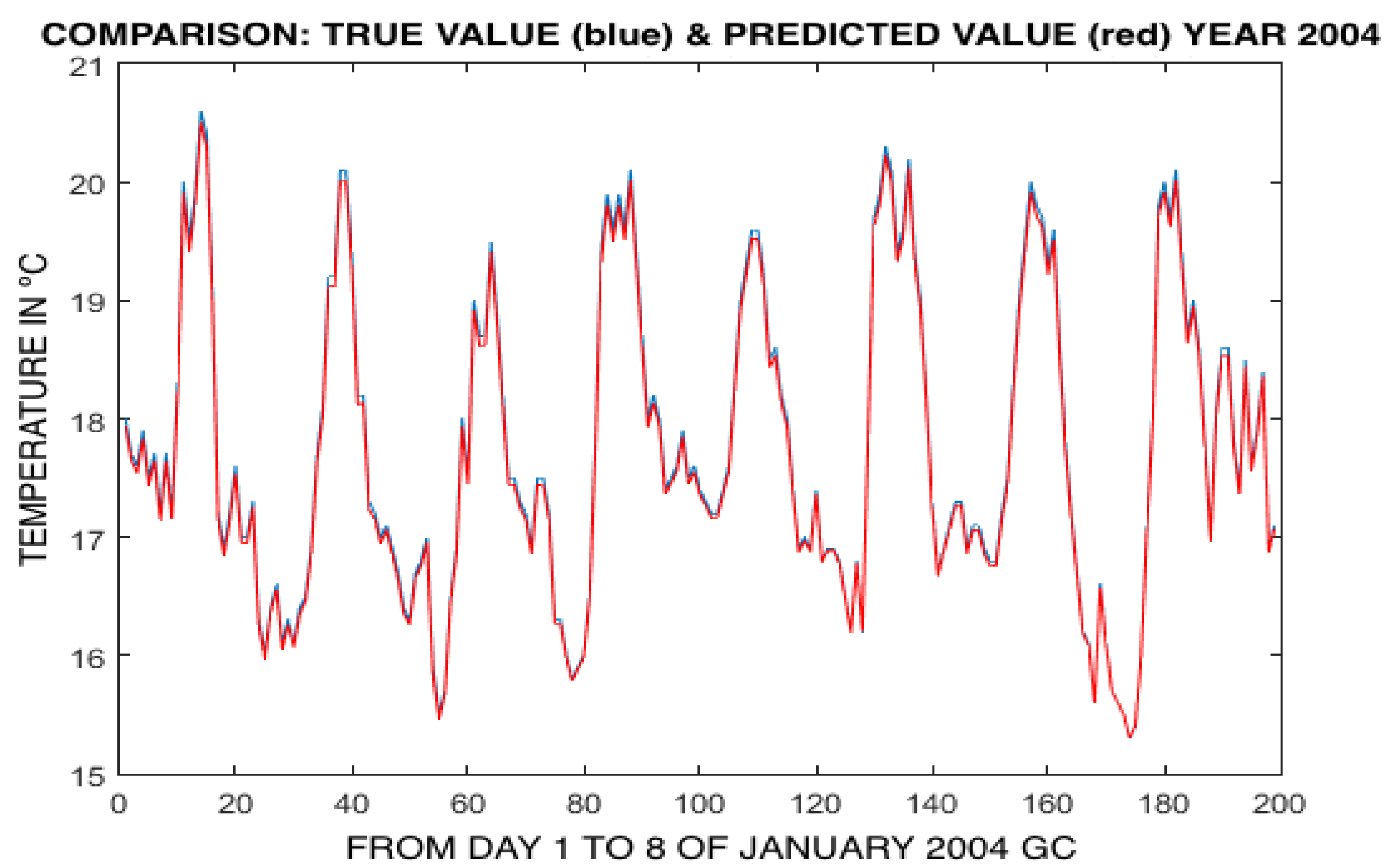 Applsci 08 02292 g007