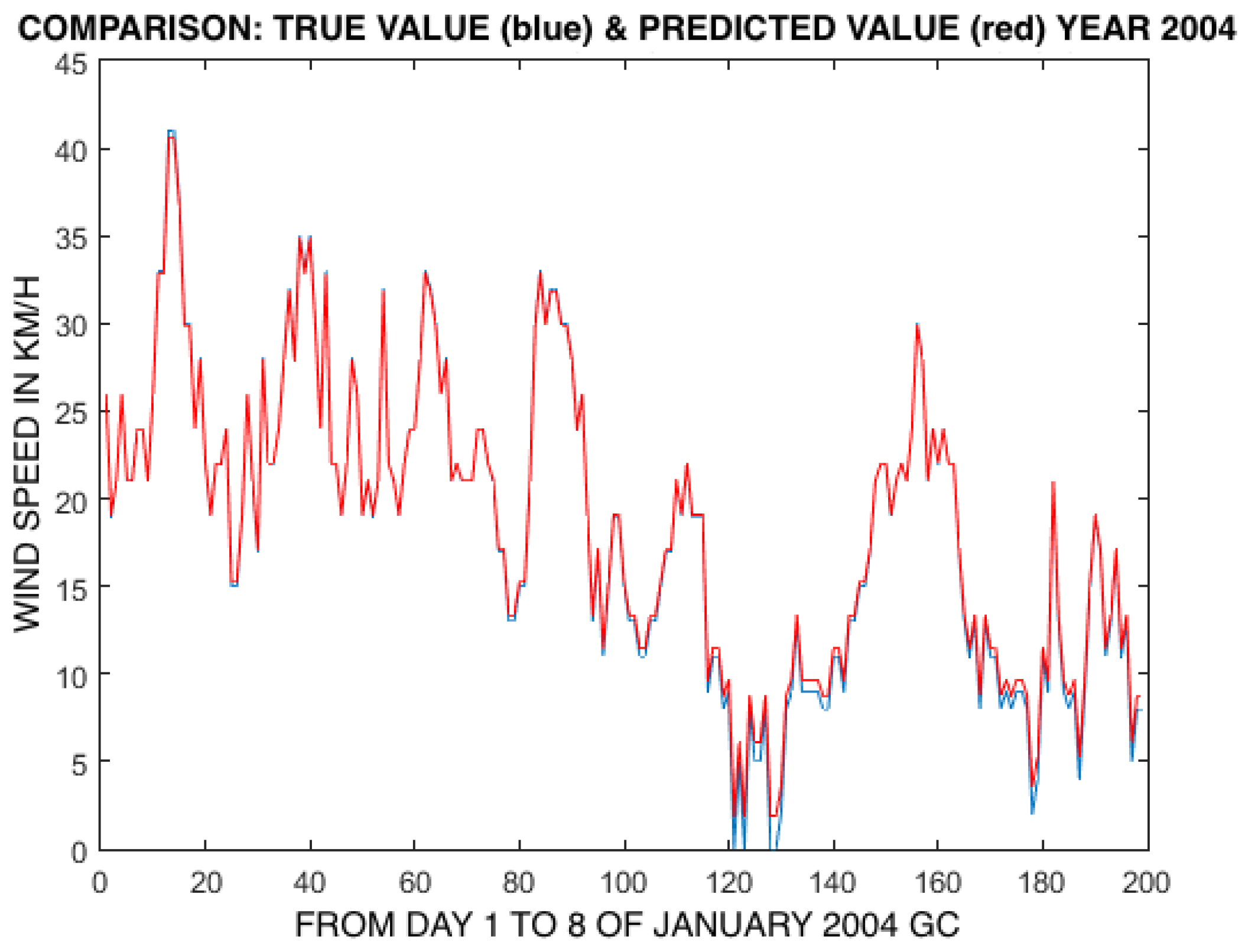 Applsci 08 02292 g010