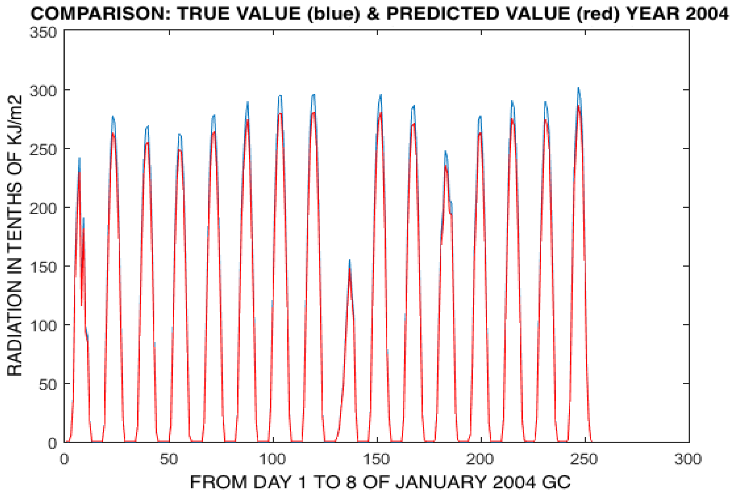 Applsci 08 02292 g011
