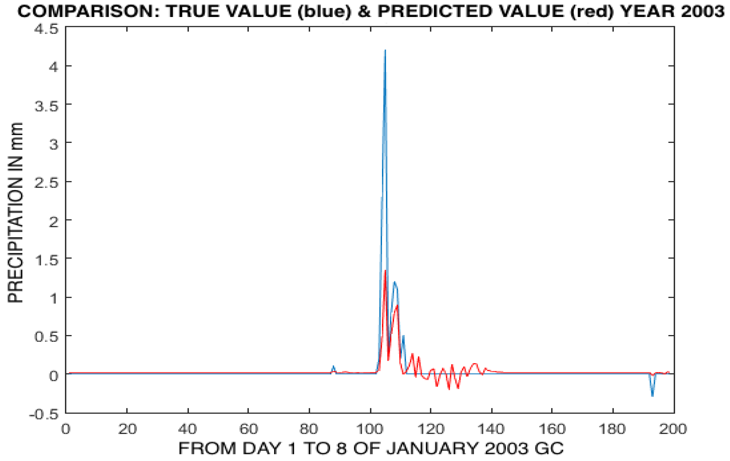 Applsci 08 02292 g012