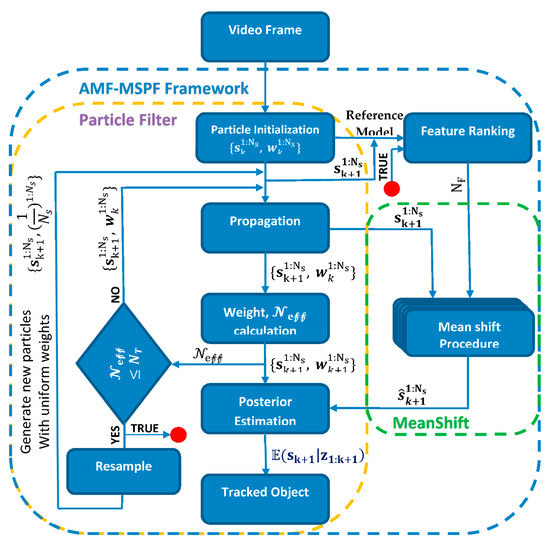 applied sciences november 2018