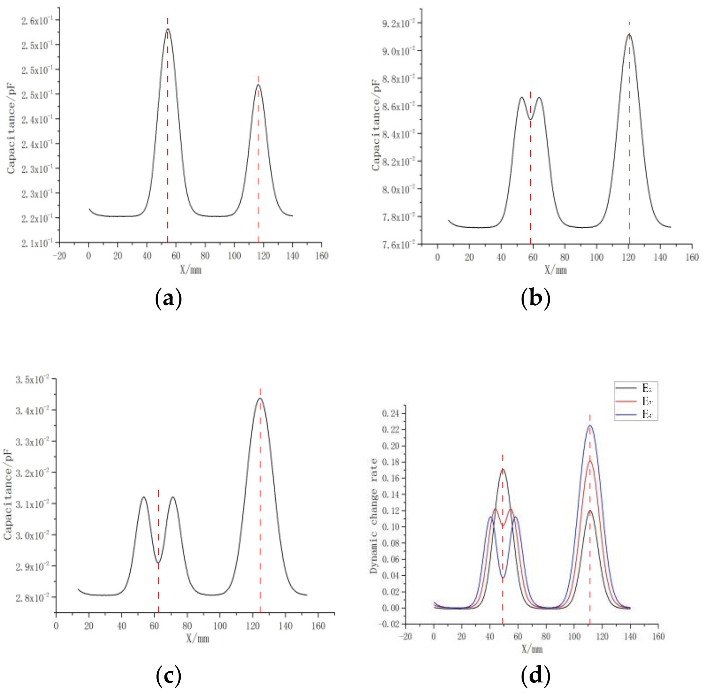 Applsci 08 02296 g006
