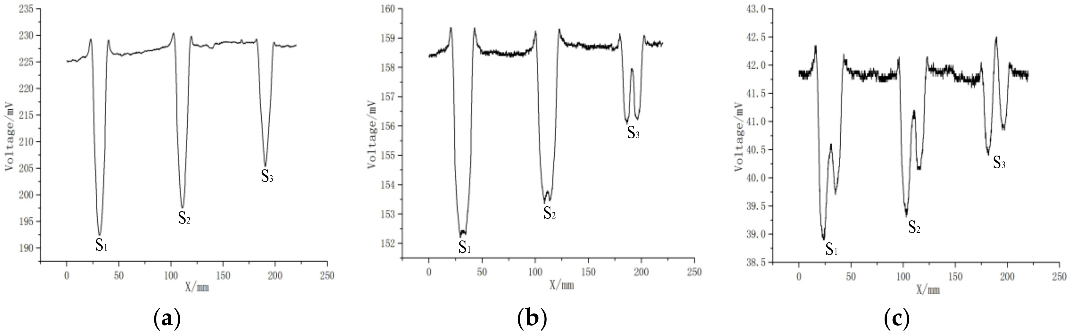 Applsci 08 02296 g009