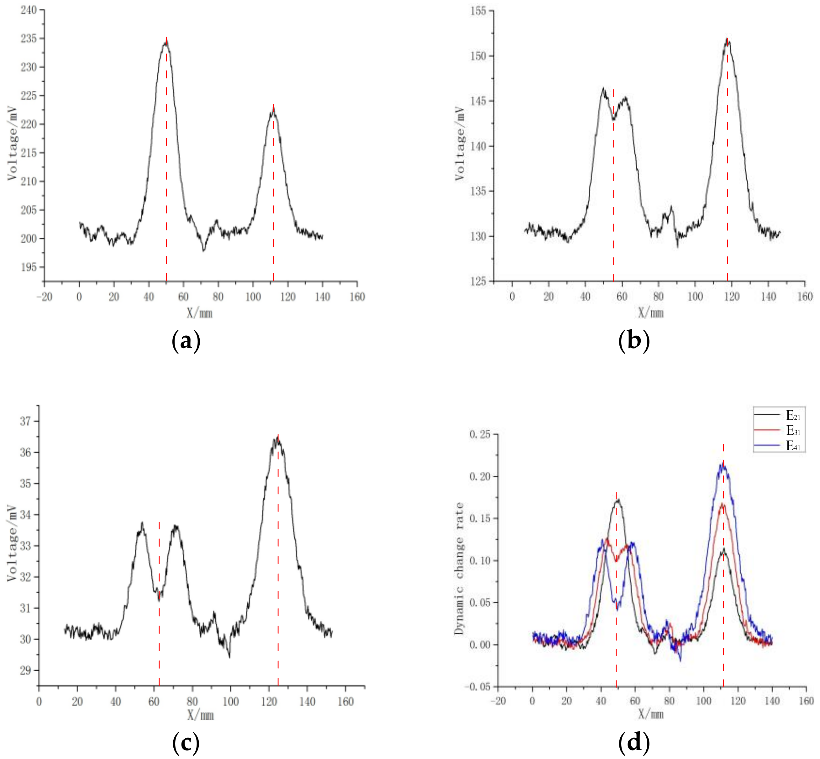 Applsci 08 02296 g013