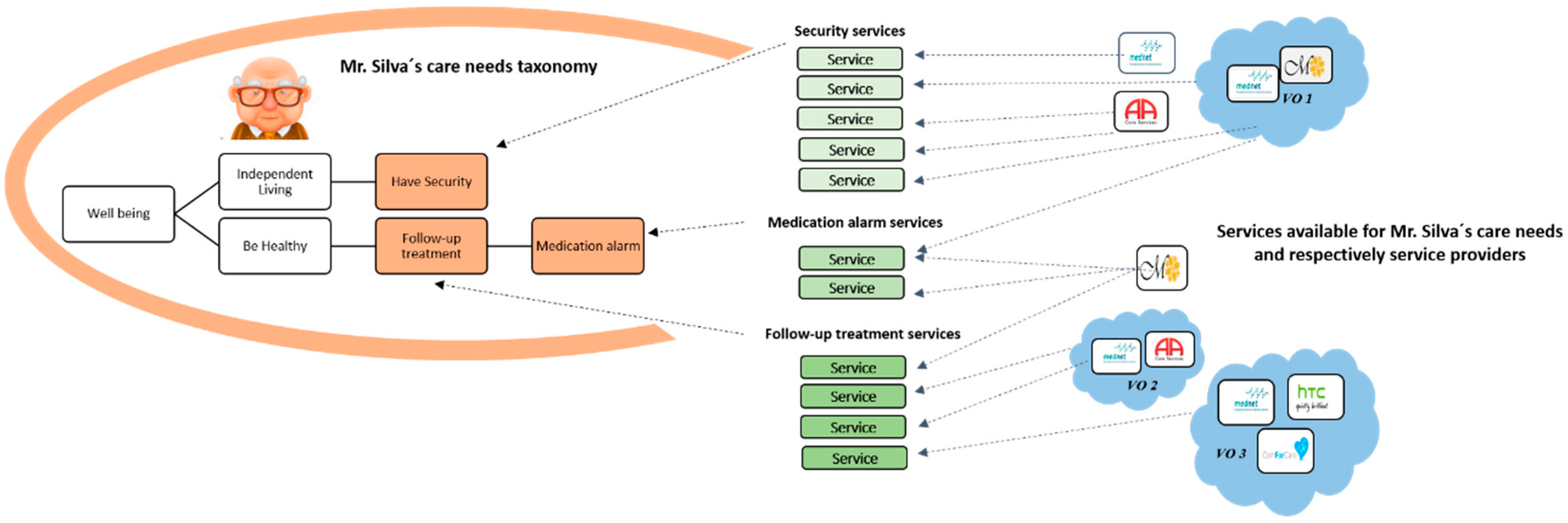 Applied Sciences Free Full Text Scope Service Composition And Personalization Environment Html