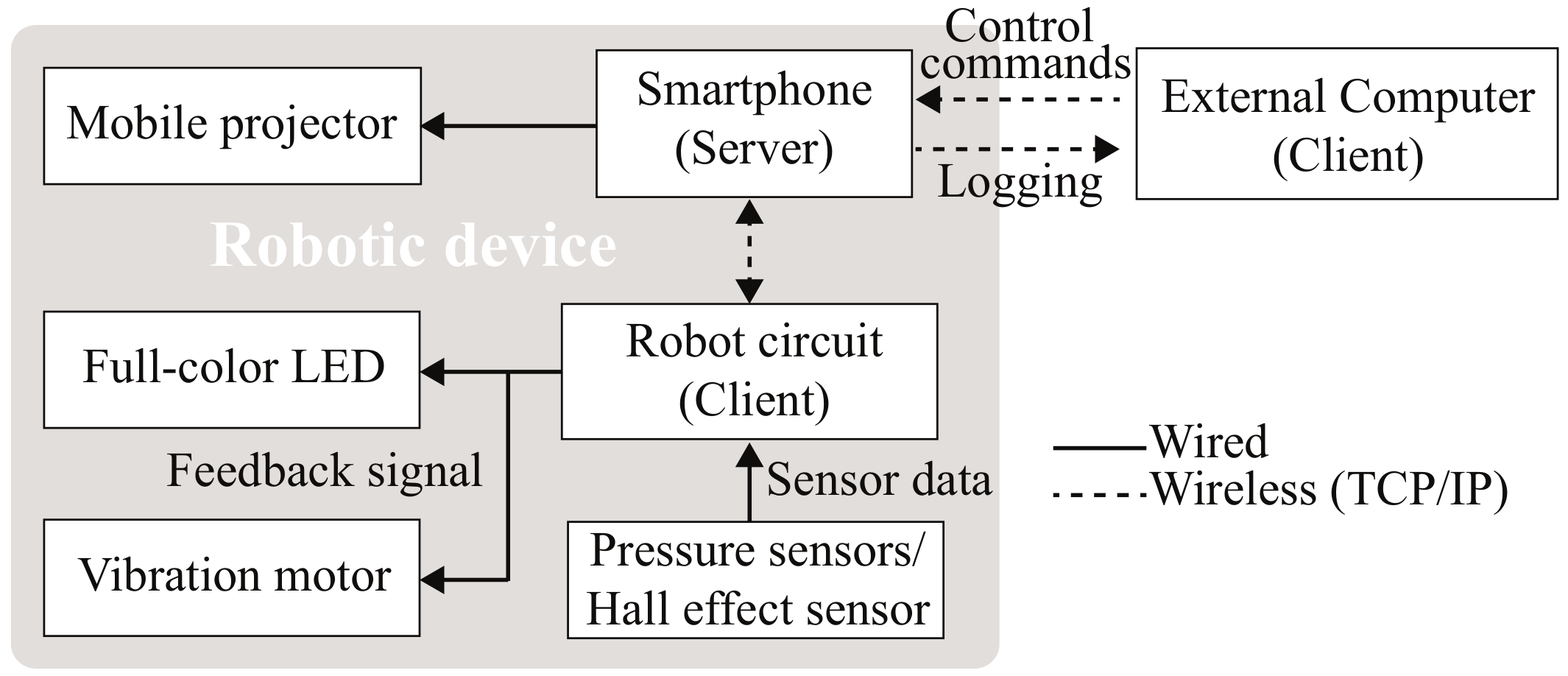 Applsci 08 02298 g002 Applsci 08 02298 g002