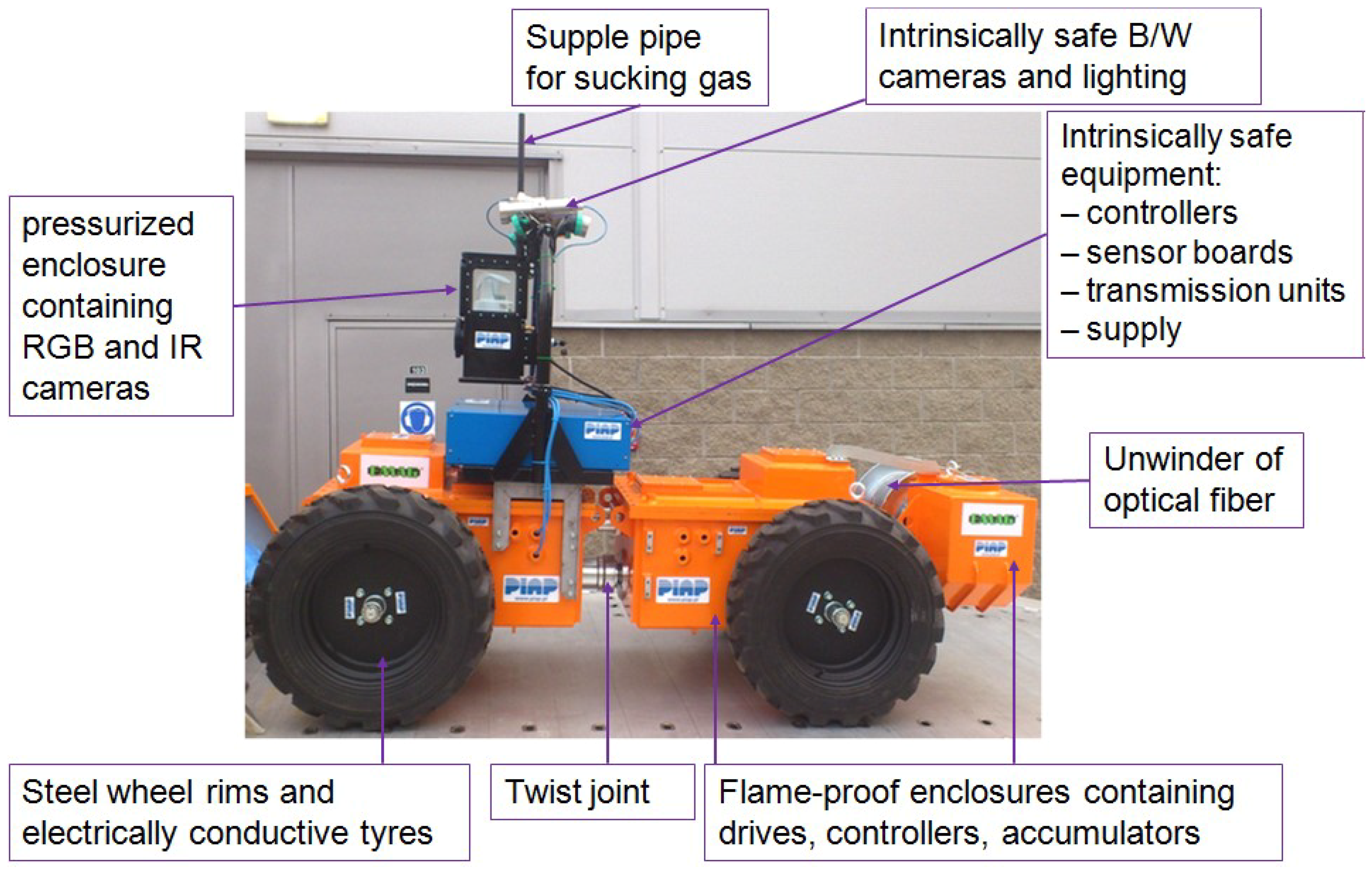 Applsci 08 02300 g003 Applsci 08 02300 g003
