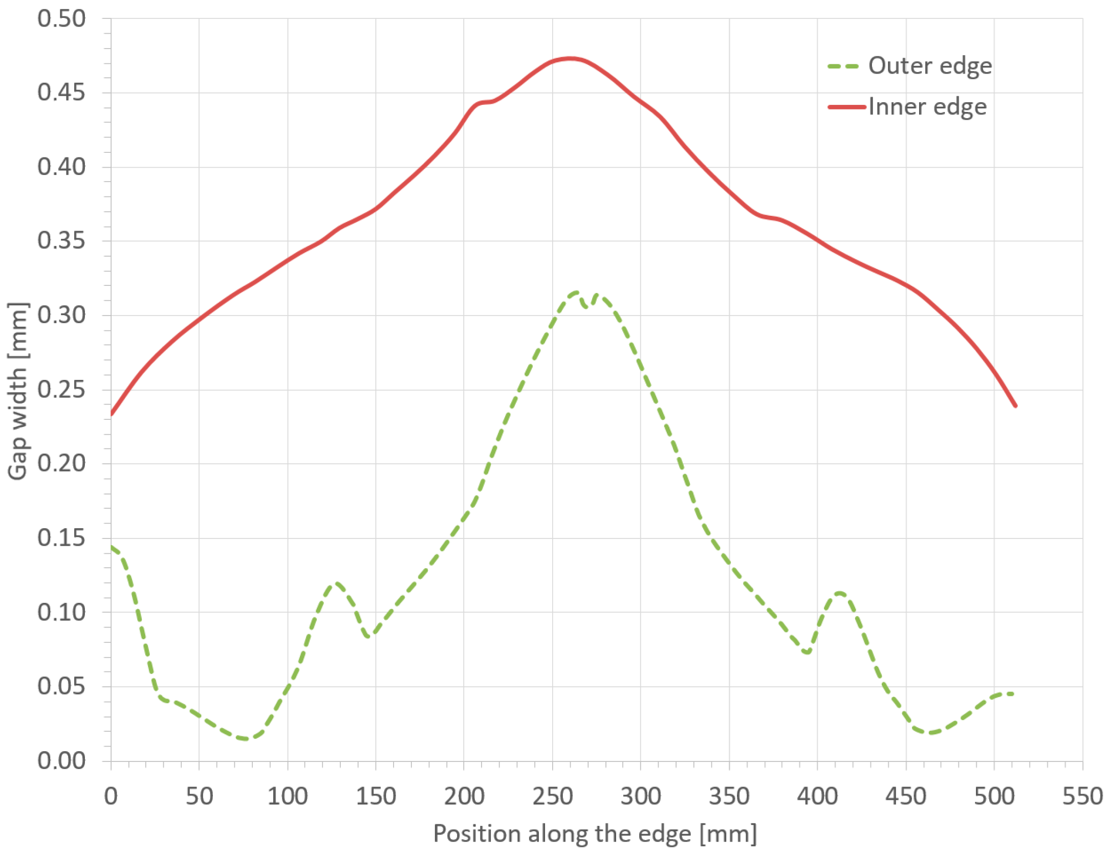 Applsci 08 02300 g012 Applsci 08 02300 g012