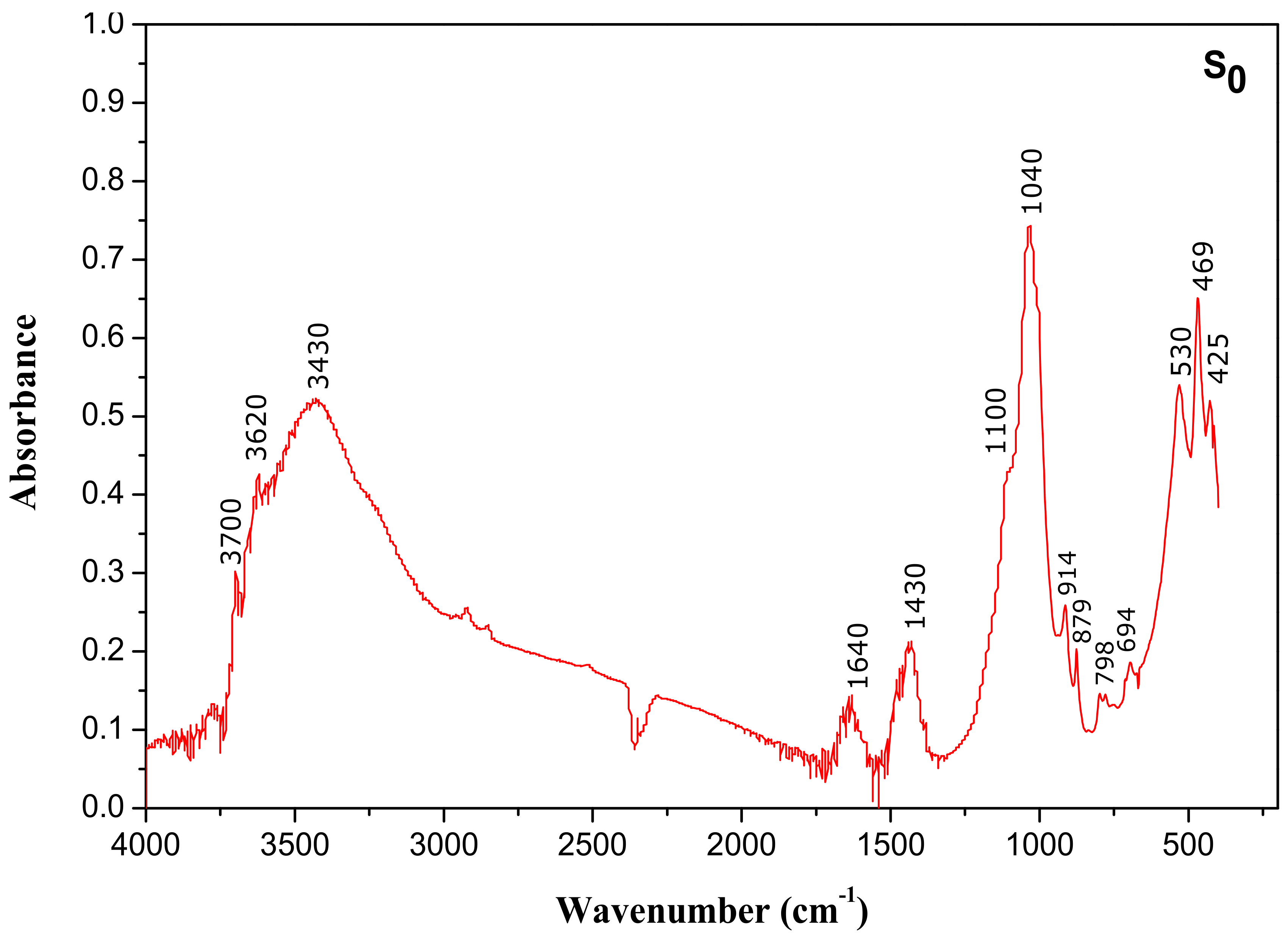 Applsci 08 02302 g005 Applsci 08 02302 g005