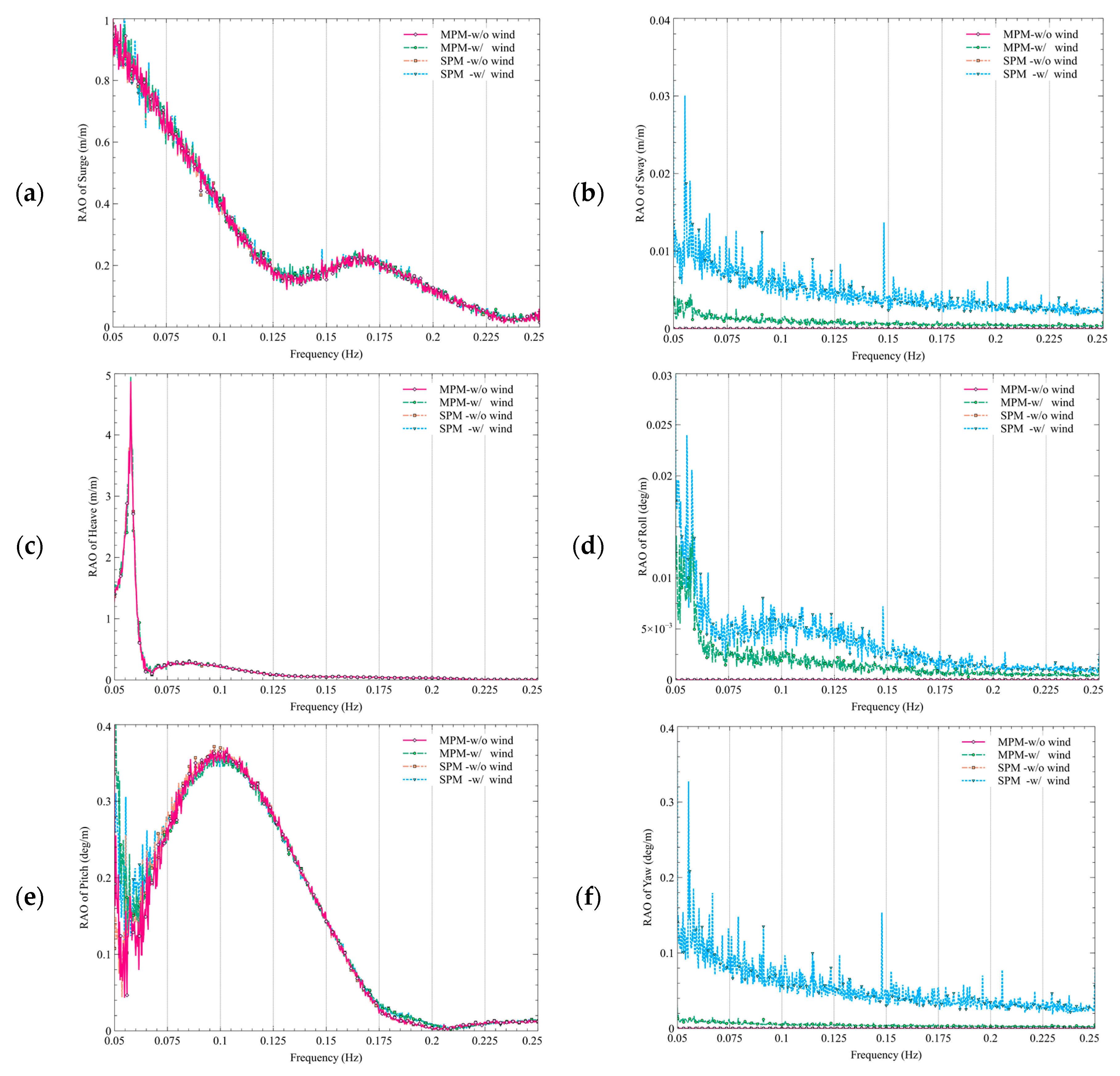 Applsci 08 02306 g007