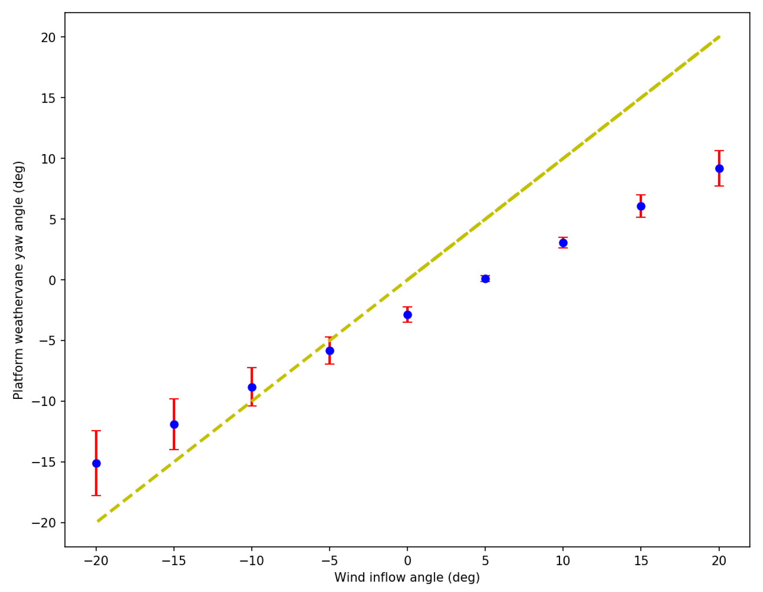 Applsci 08 02306 g009