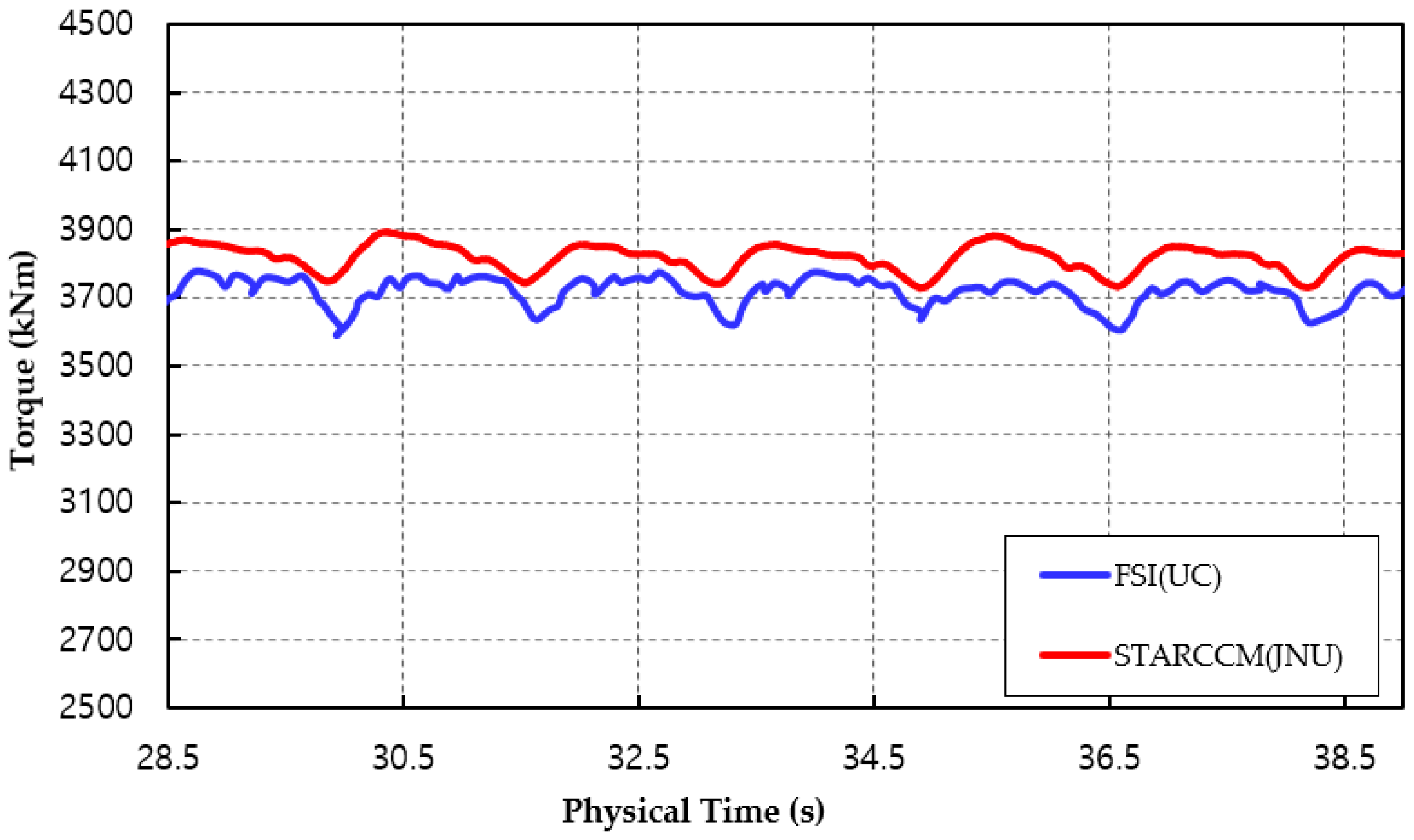 Applsci 08 02314 g007
