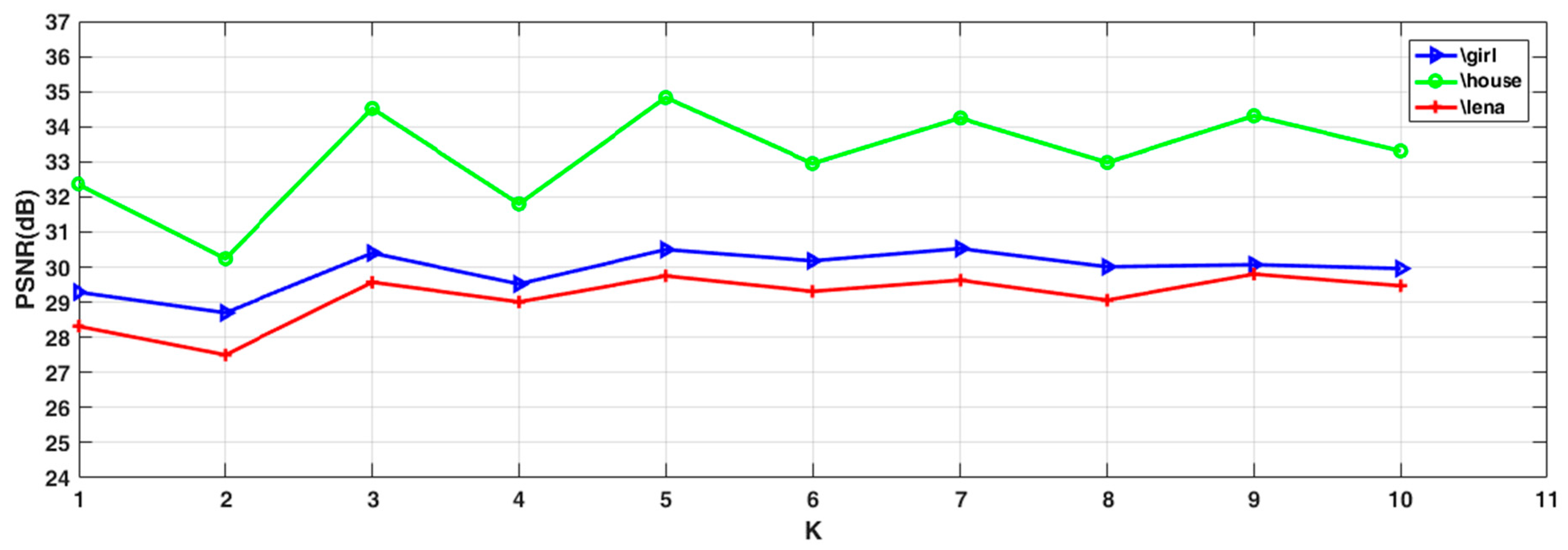 Applsci 08 02317 g004