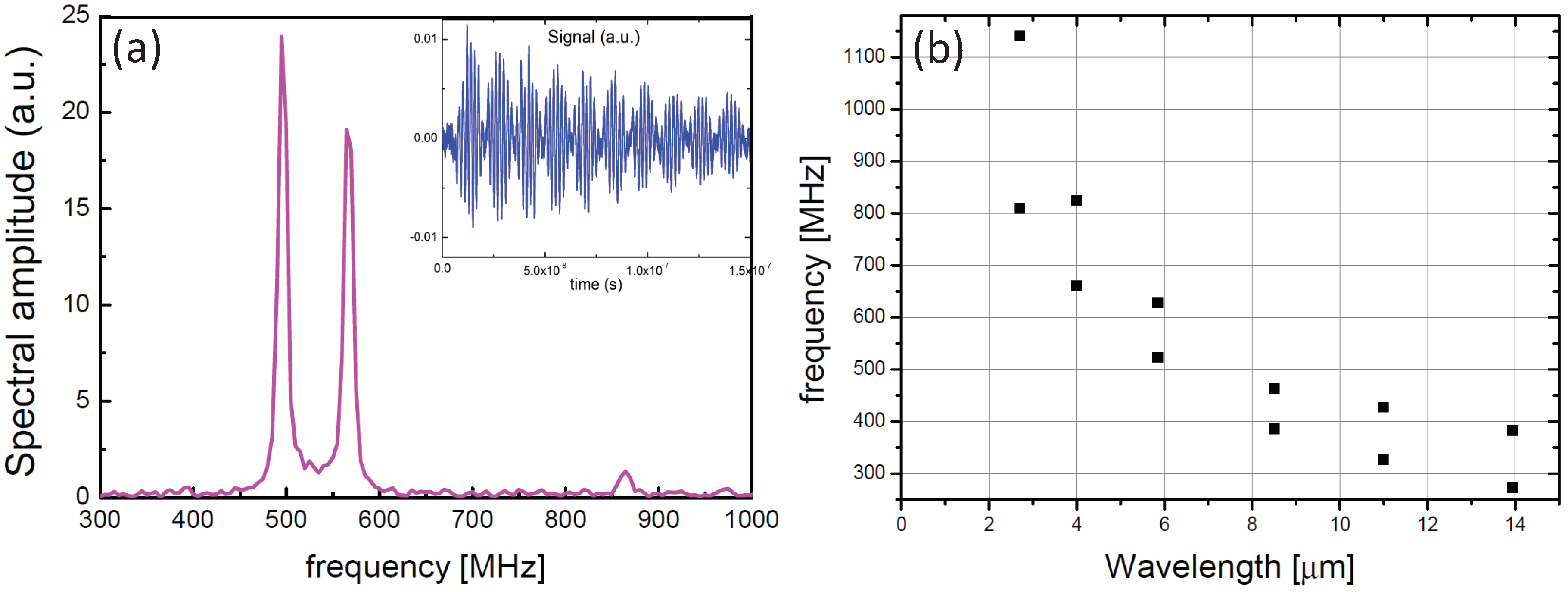 Applsci 08 02319 g004
