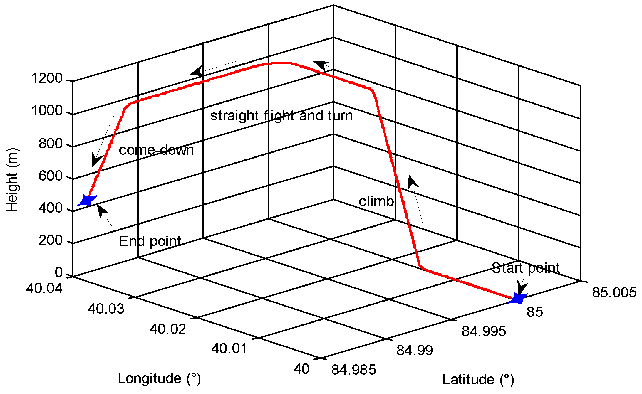 Applsci 08 02322 g008