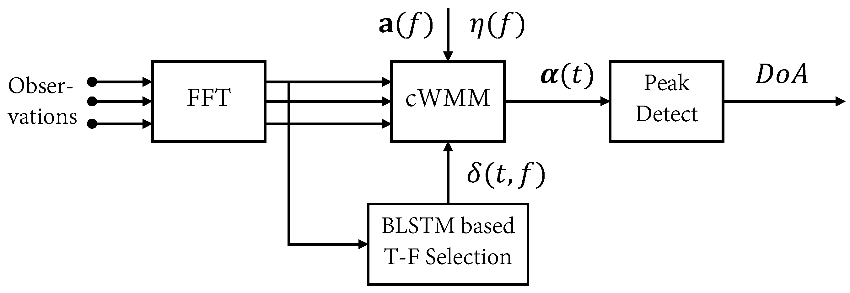 Applsci 08 02326 g002