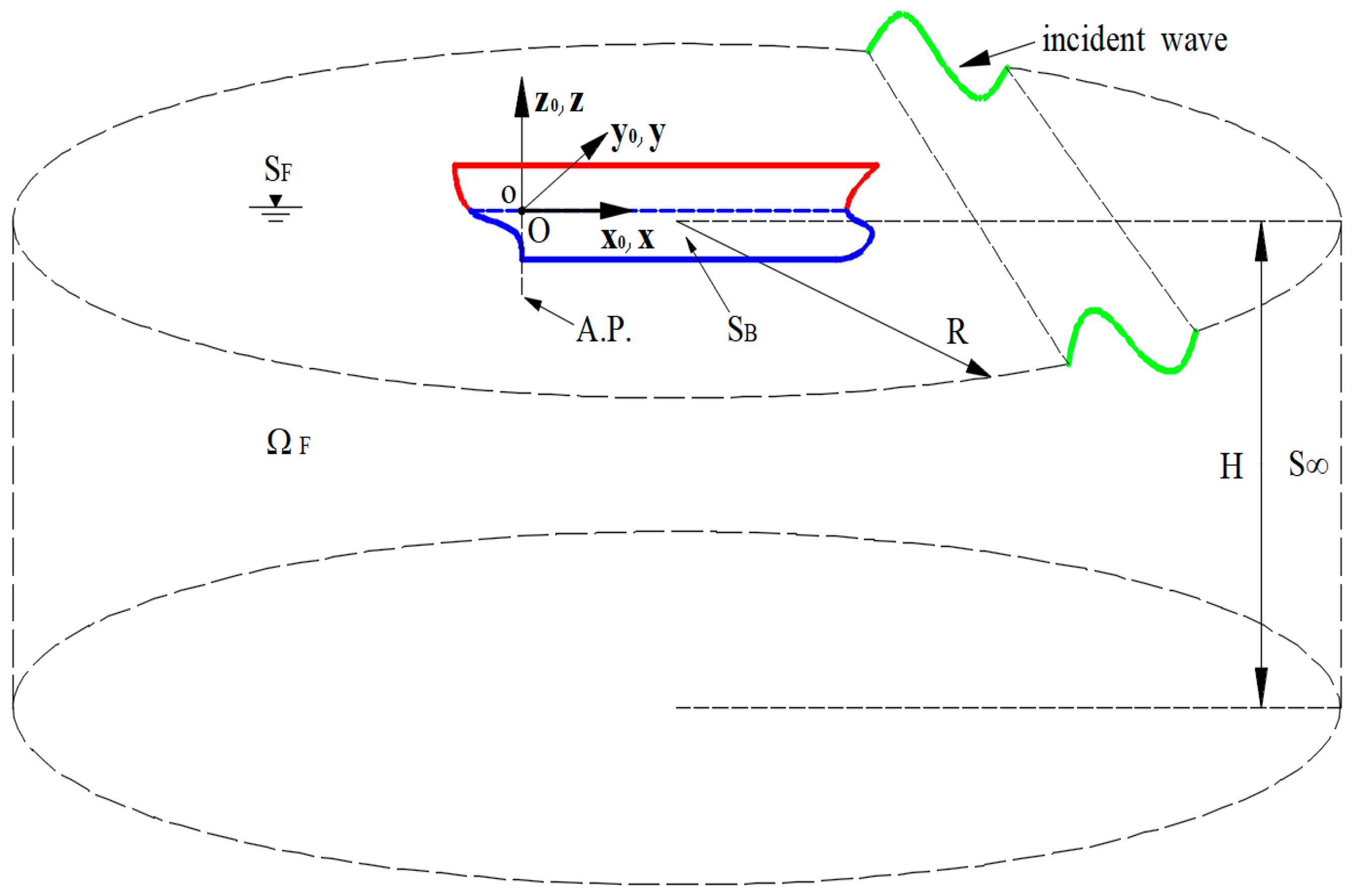 Applsci 08 02327 g001