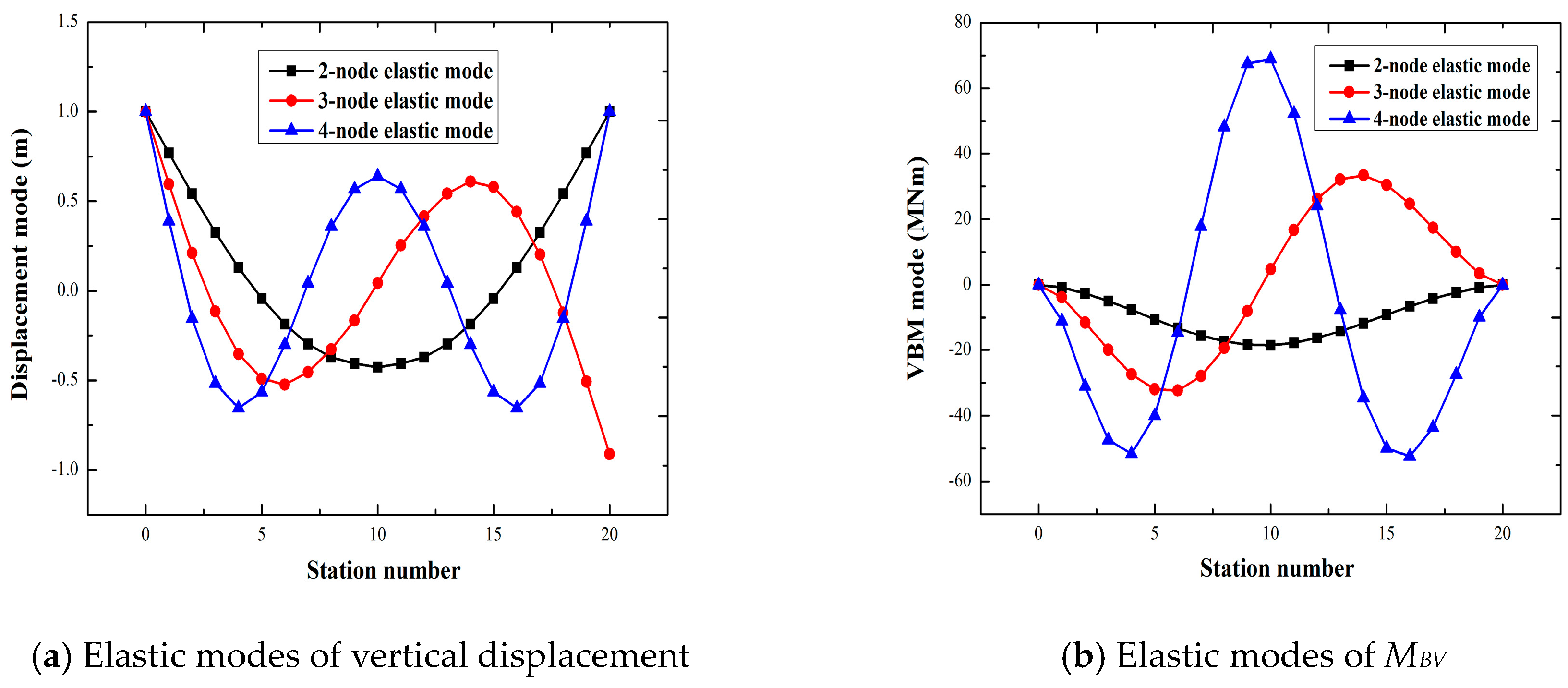 Applsci 08 02327 g011