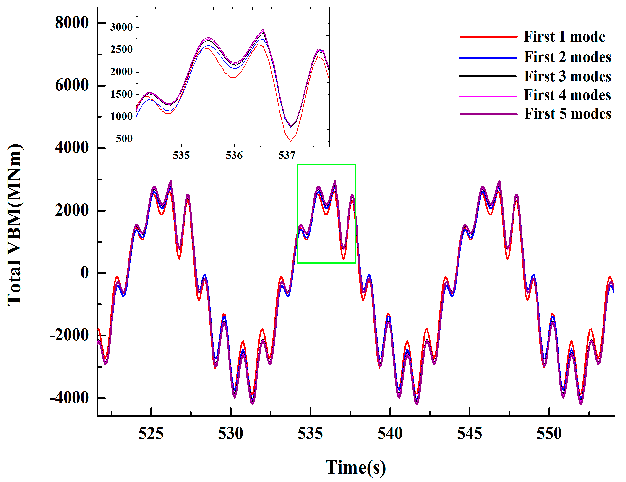 Applsci 08 02327 g012
