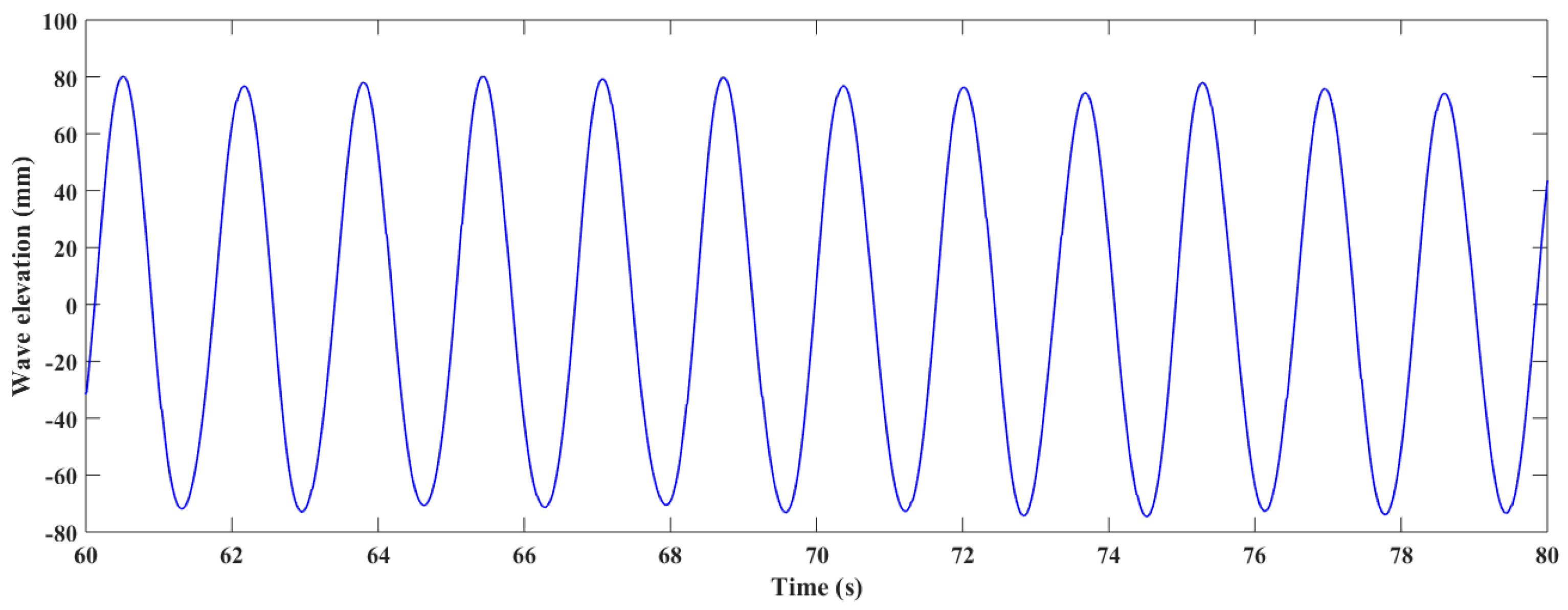Applsci 08 02327 g013